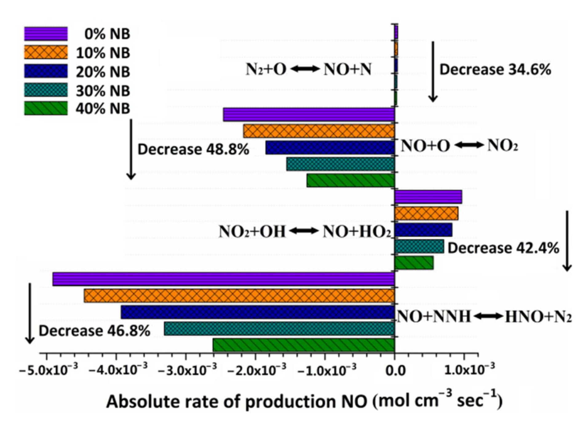 Atmosphere 13 00303 g014