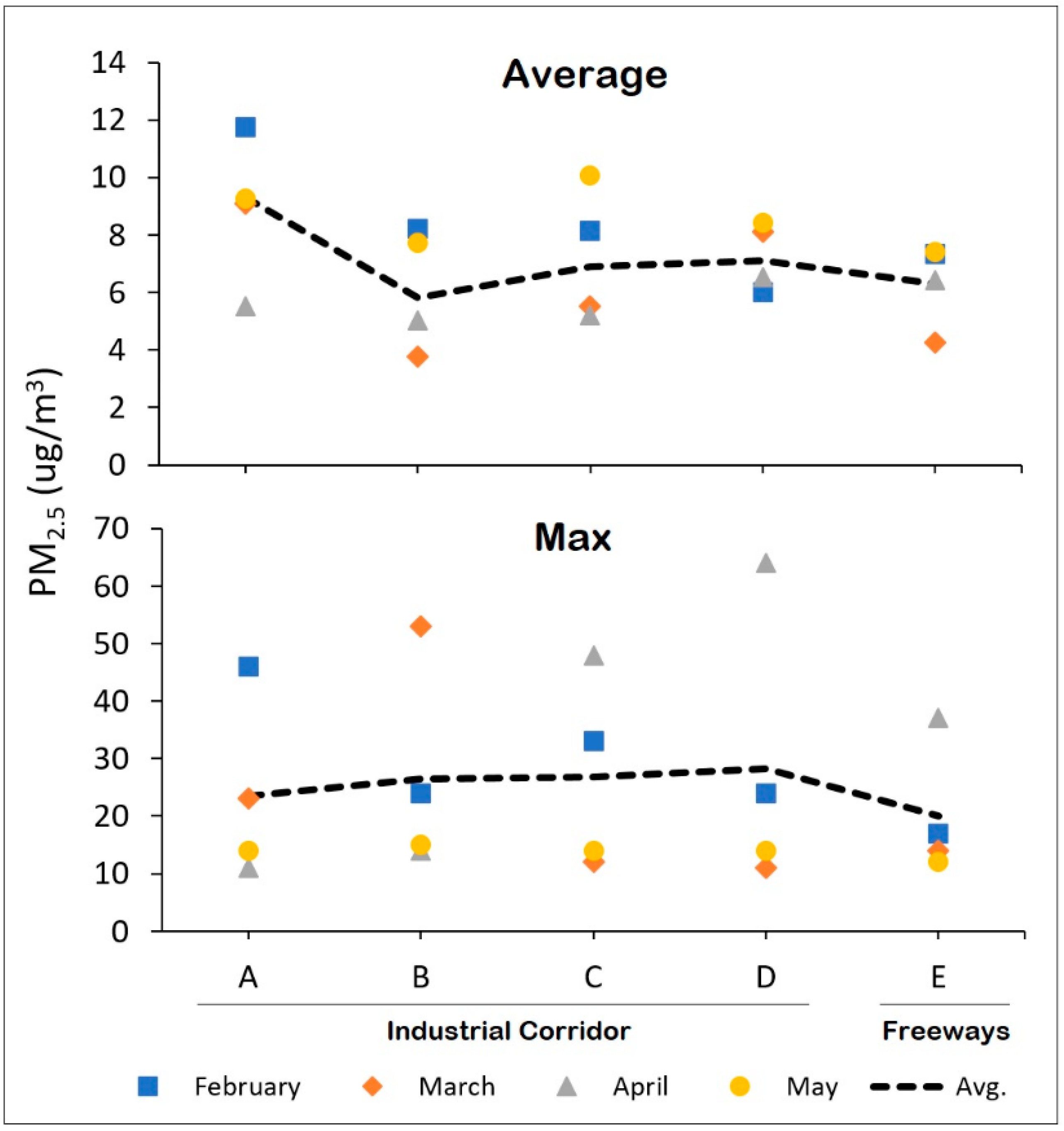 Atmosphere 13 00304 g003