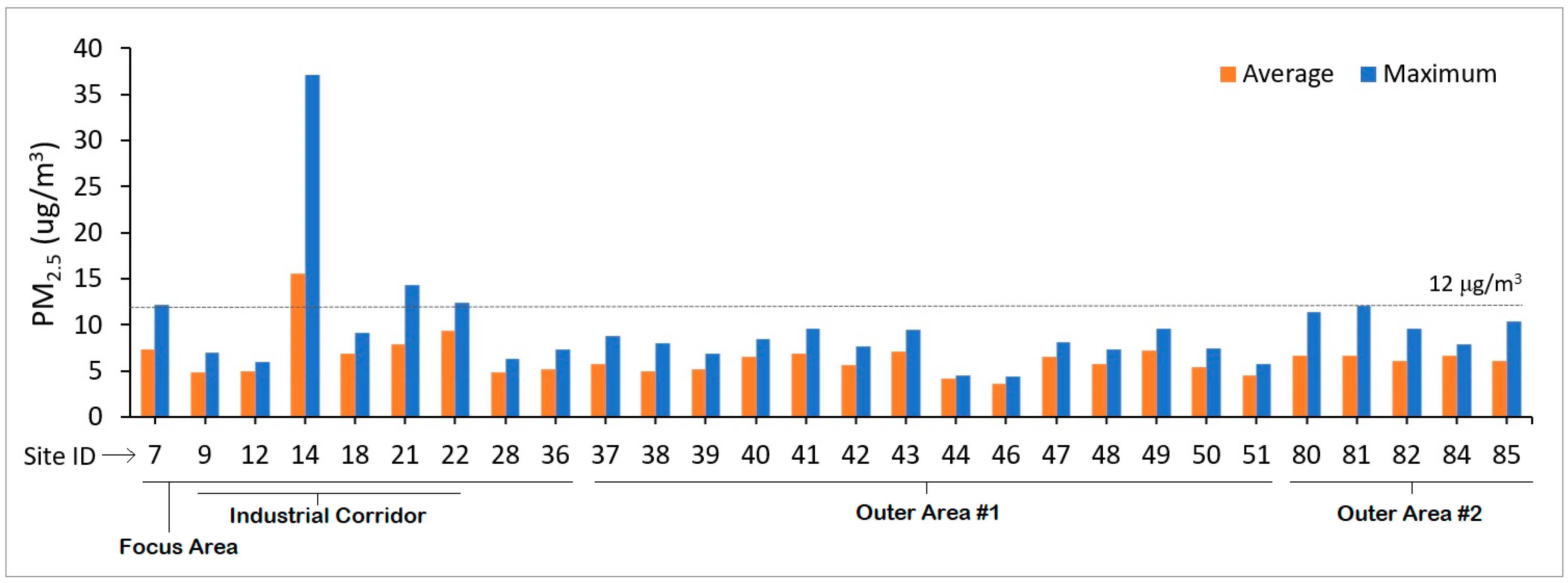 Atmosphere 13 00304 g005