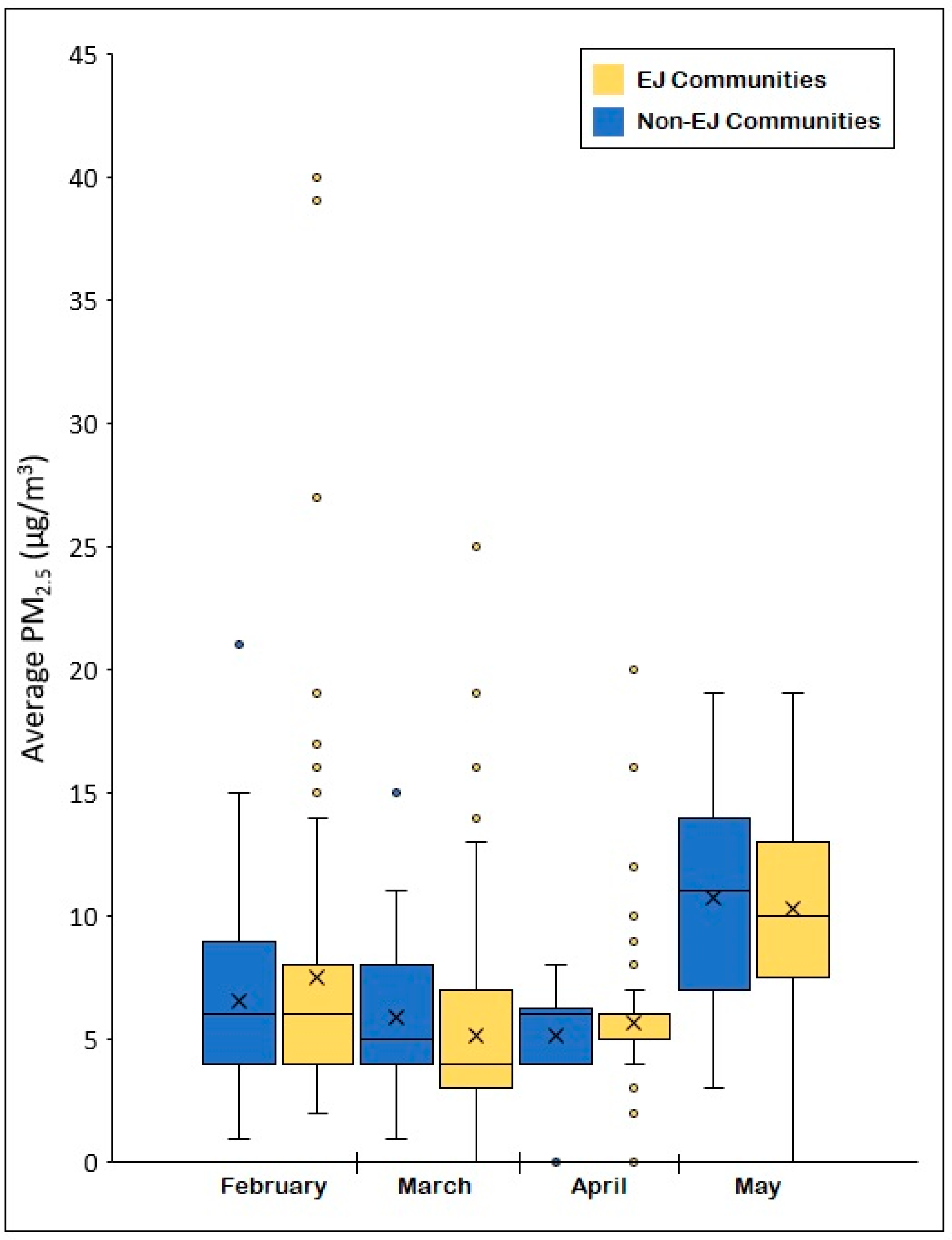 Atmosphere 13 00304 g007