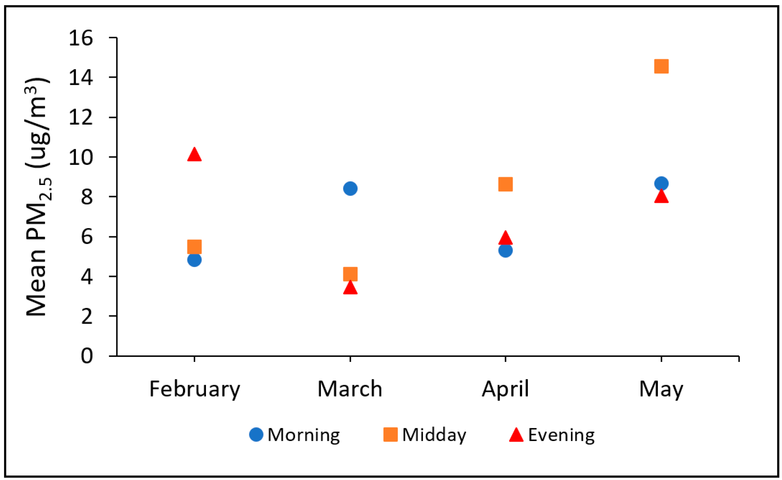 Atmosphere 13 00304 g008