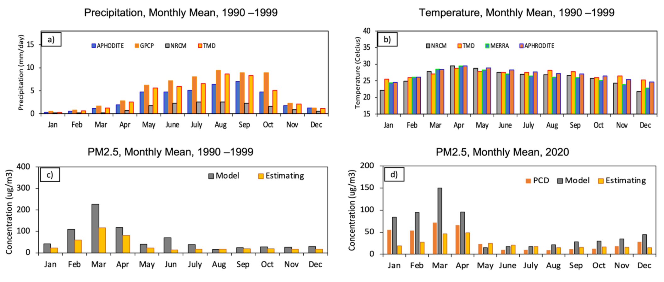 Atmosphere 13 00305 g003