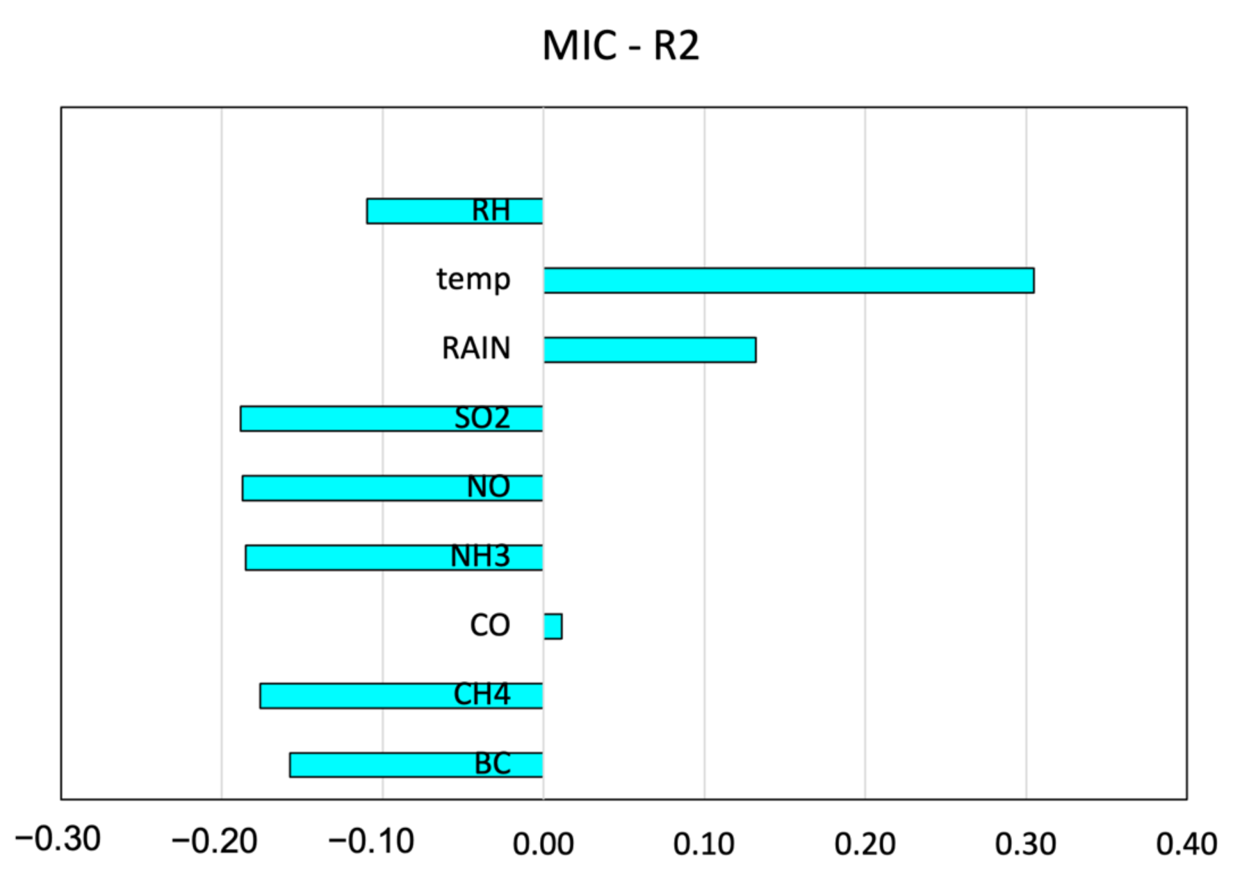 Atmosphere 13 00305 g008