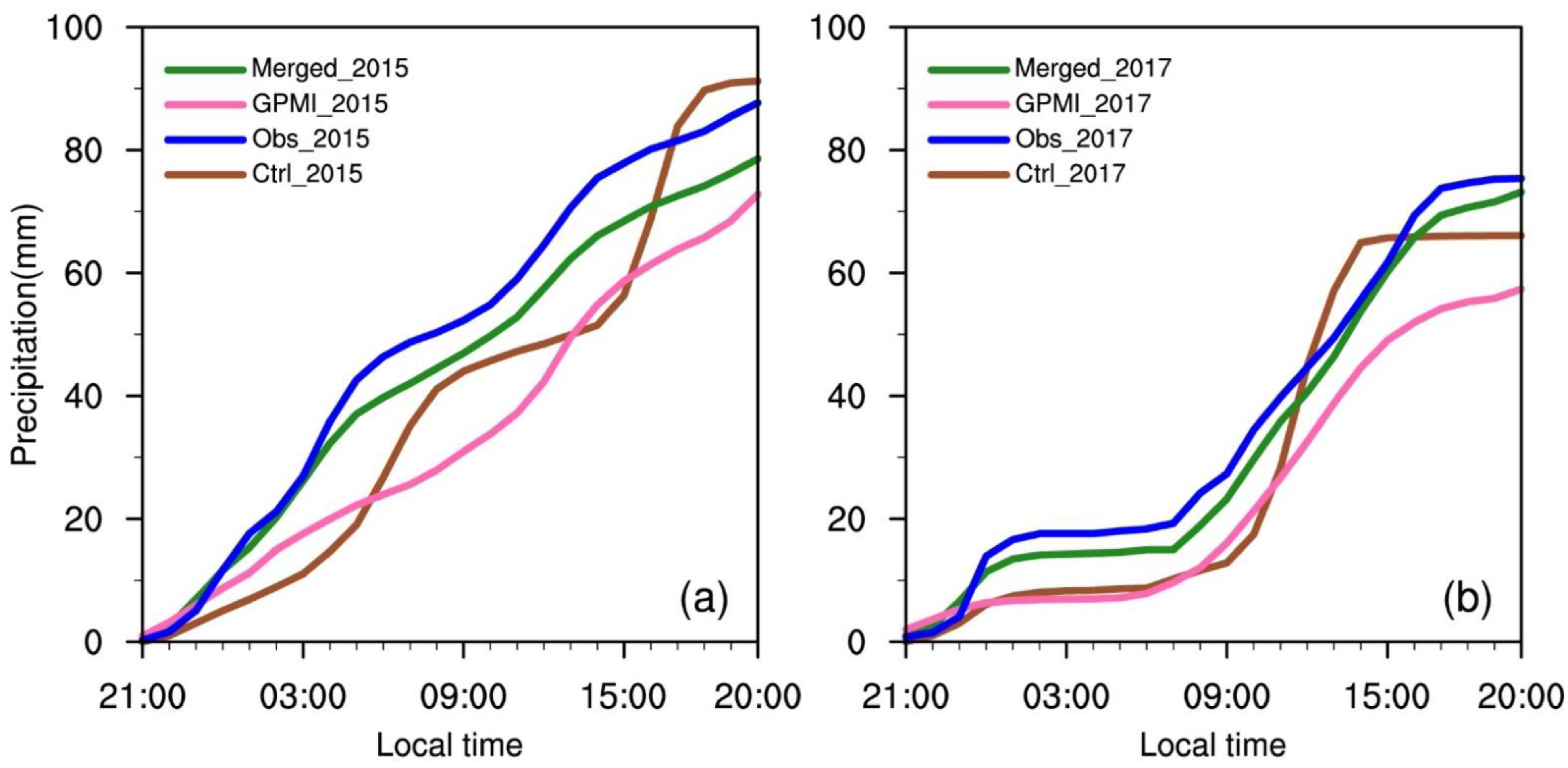 Atmosphere 13 00306 g004
