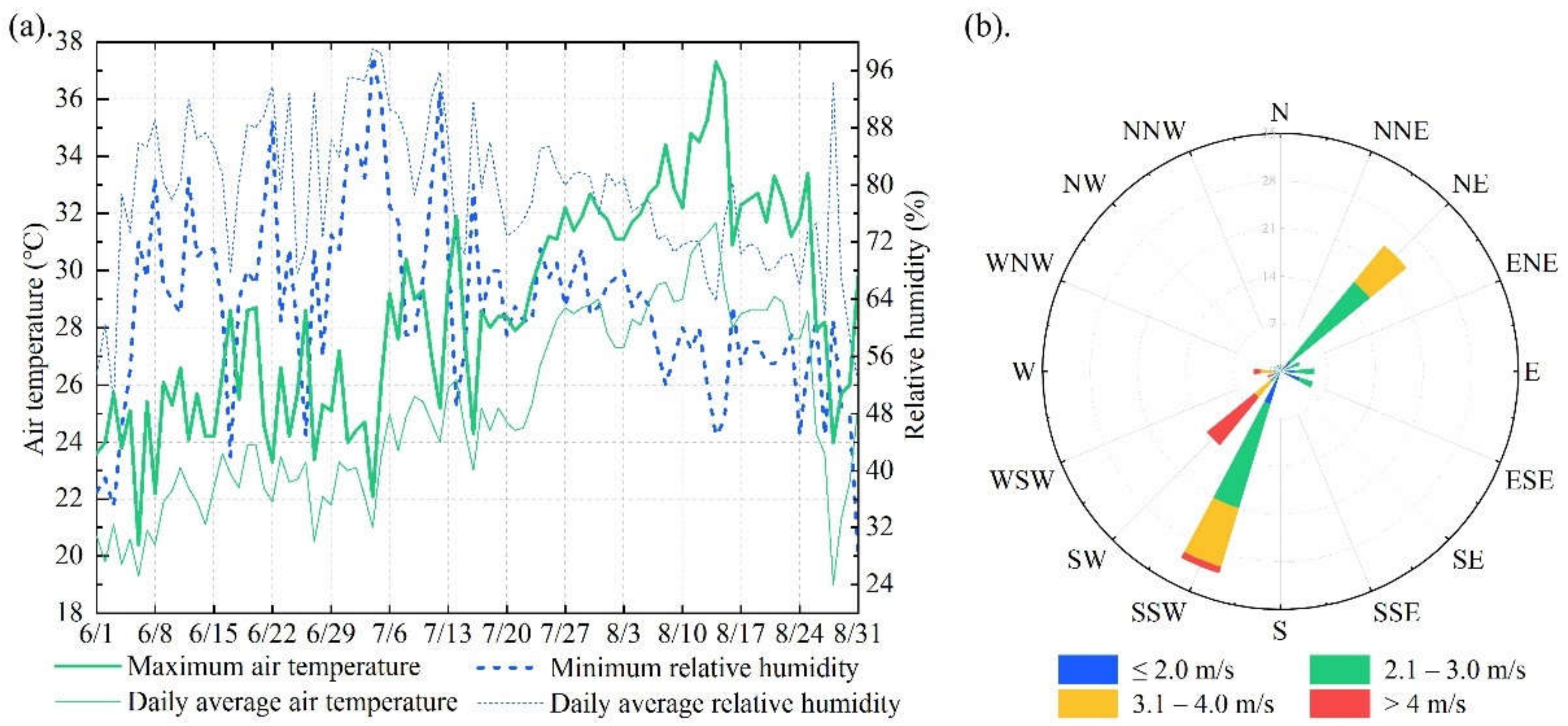 Atmosphere 13 00307 g002