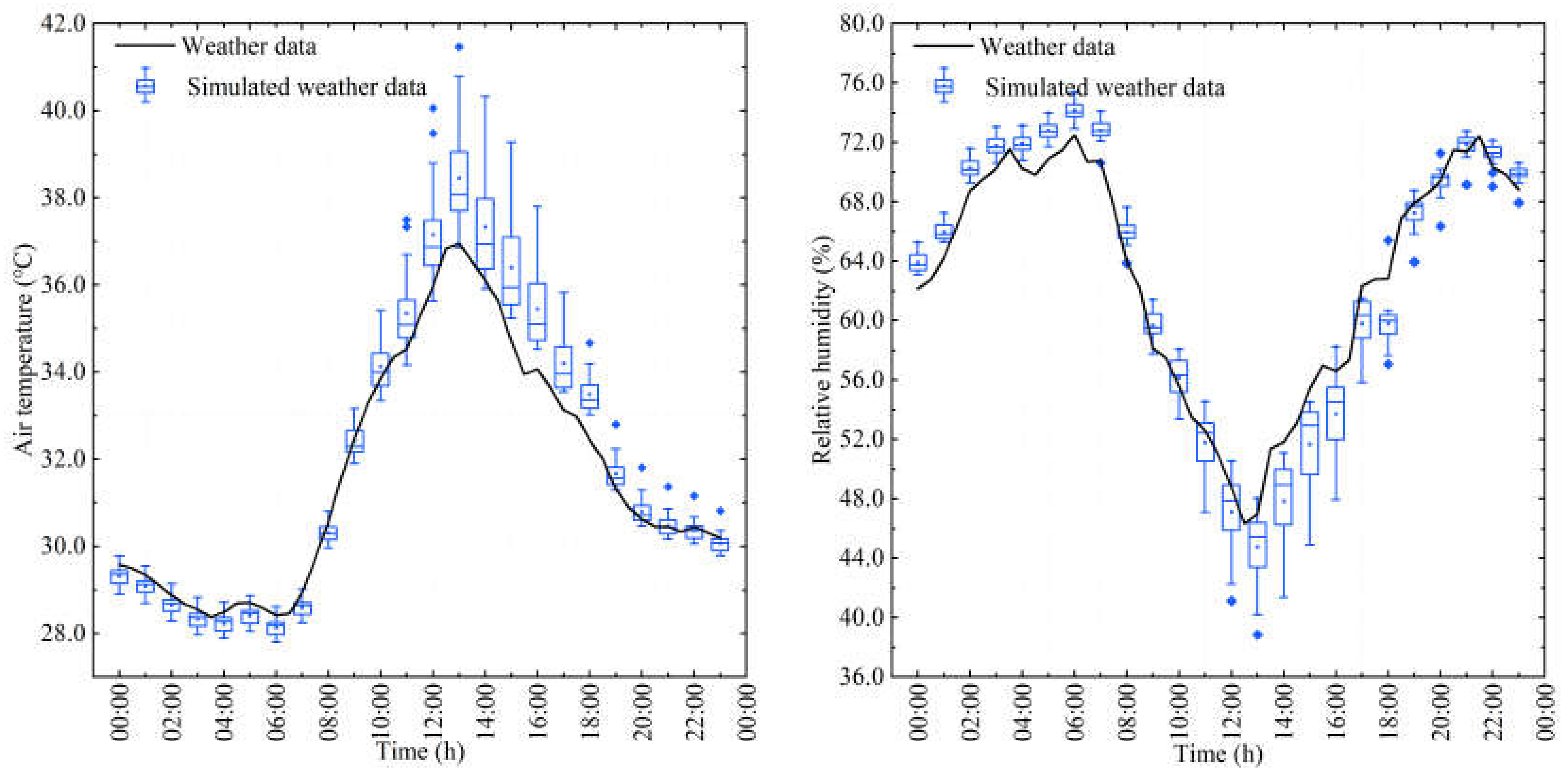 Atmosphere 13 00307 g004