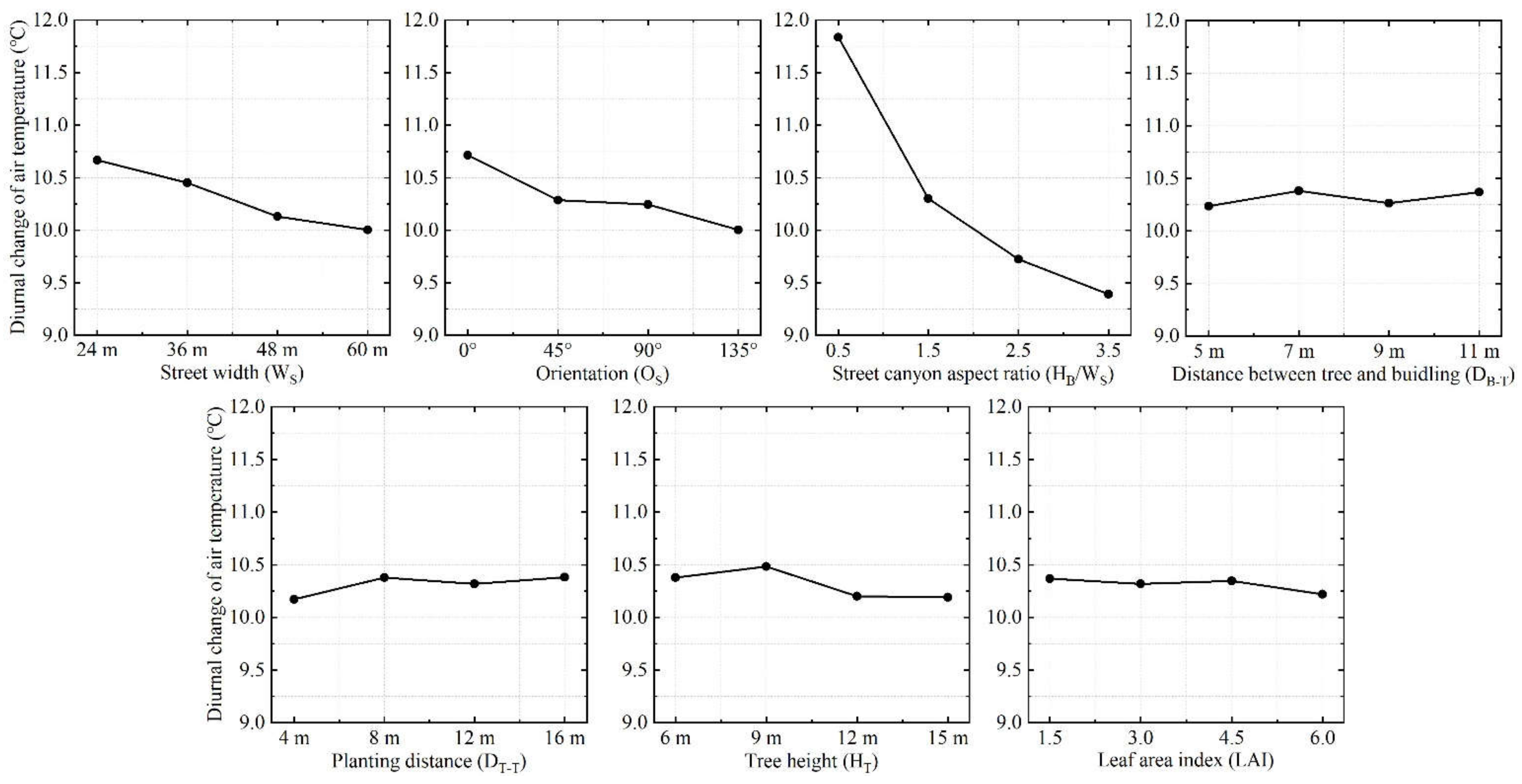 Atmosphere 13 00307 g006