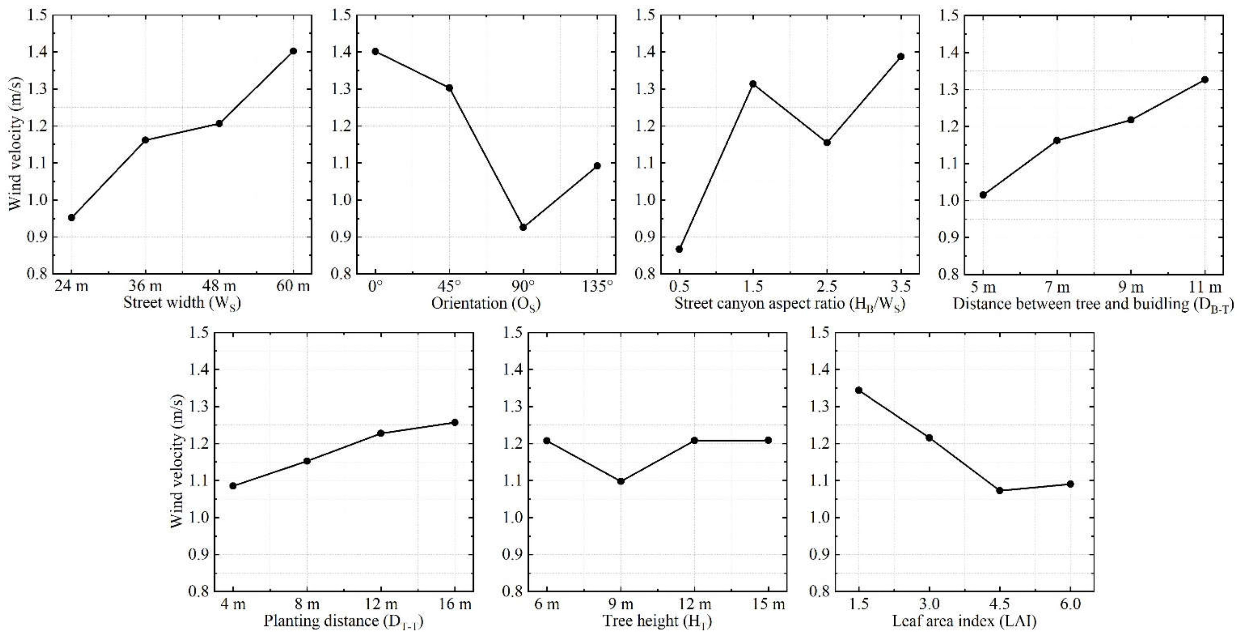 Atmosphere 13 00307 g007