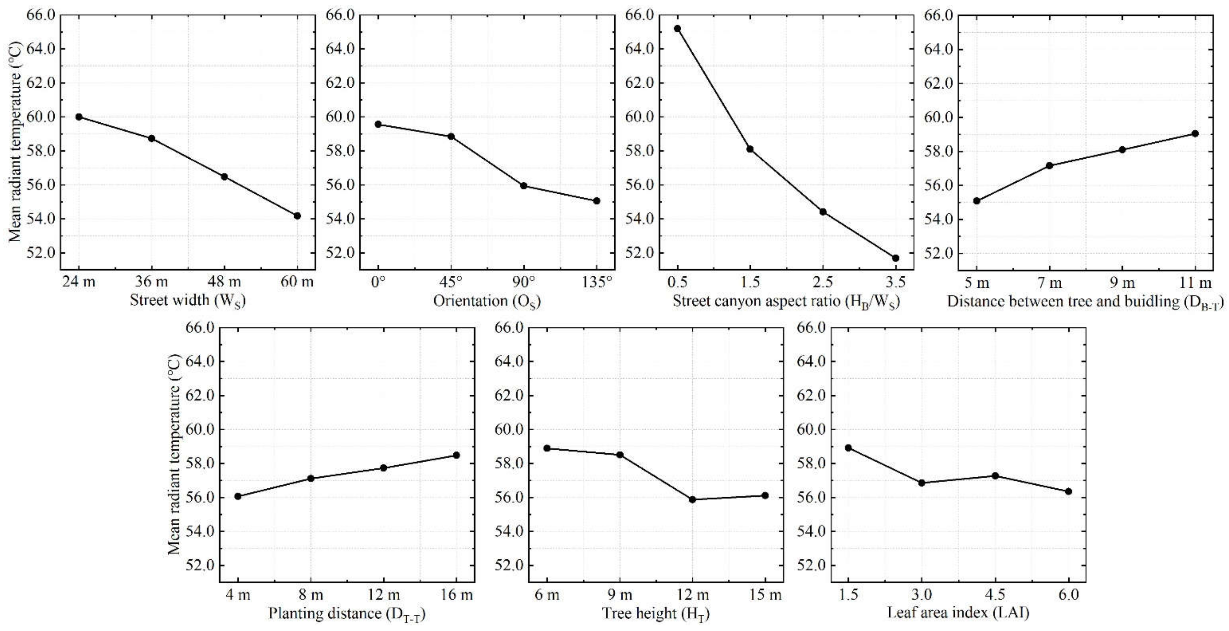 Atmosphere 13 00307 g008