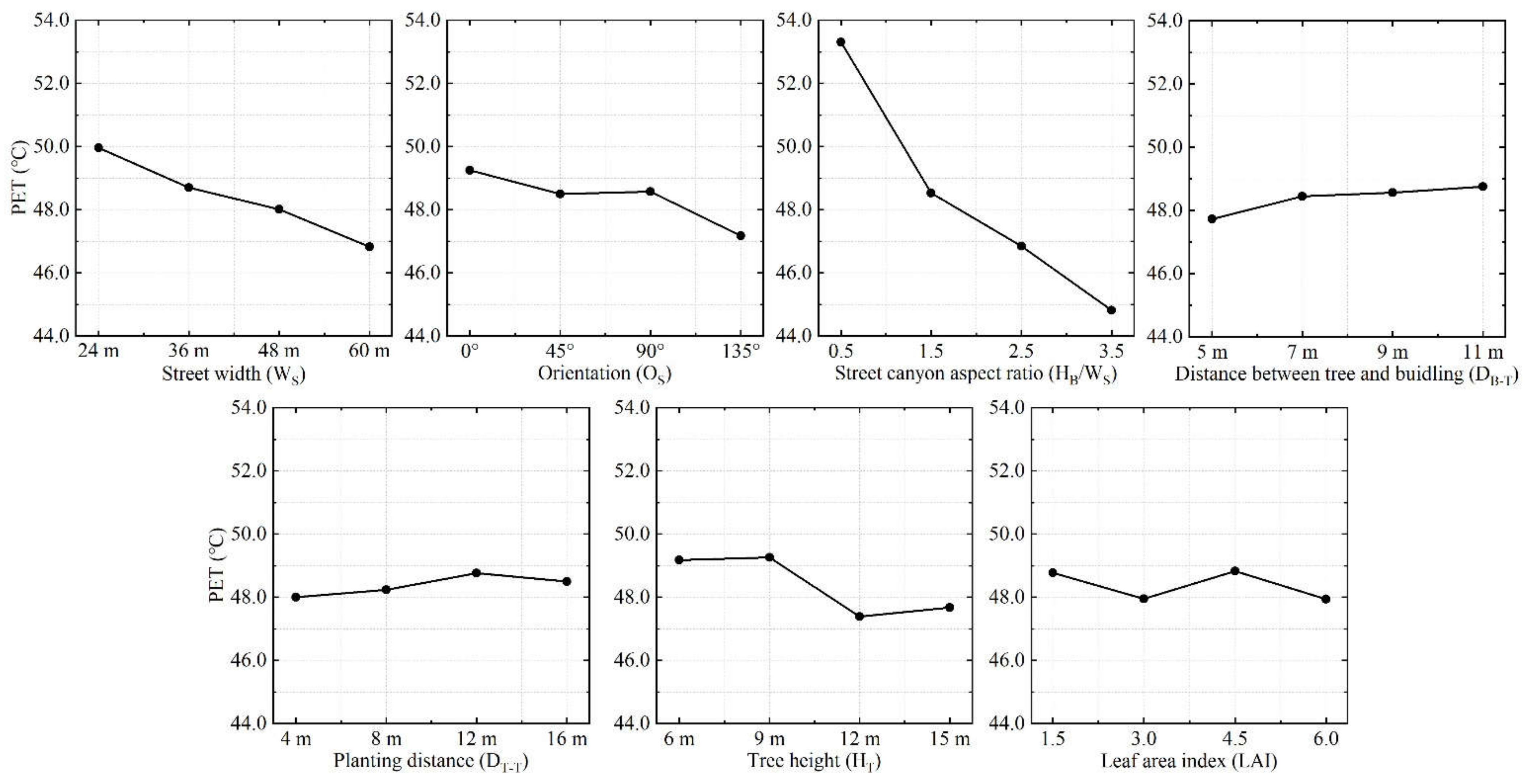 Atmosphere 13 00307 g010