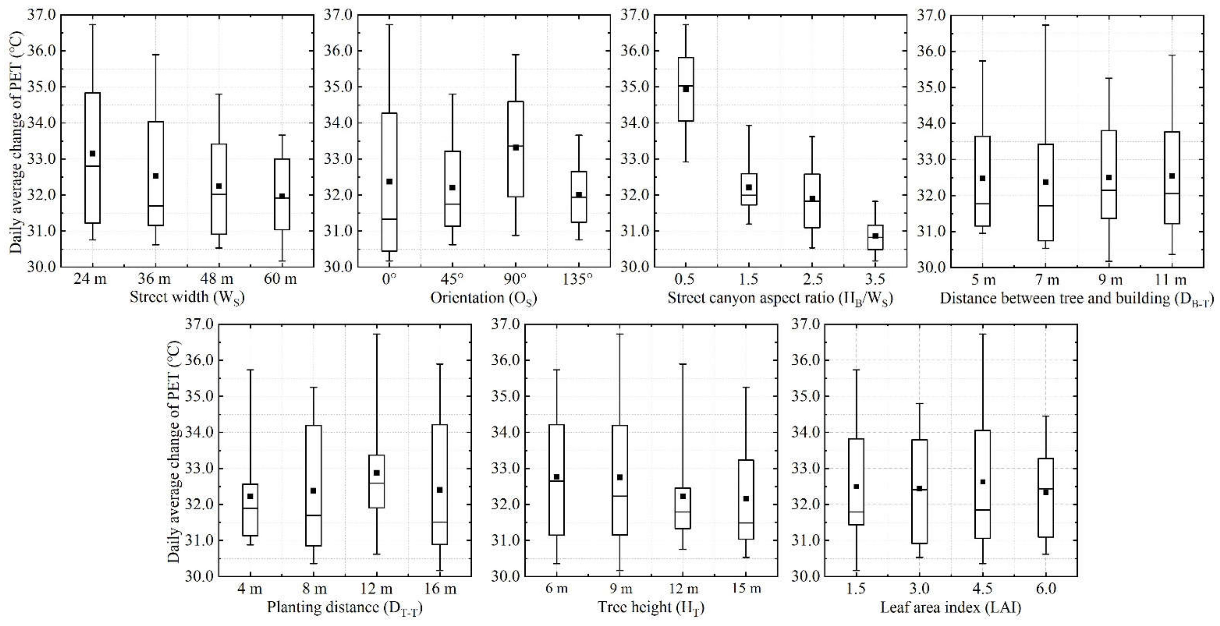Atmosphere 13 00307 g012