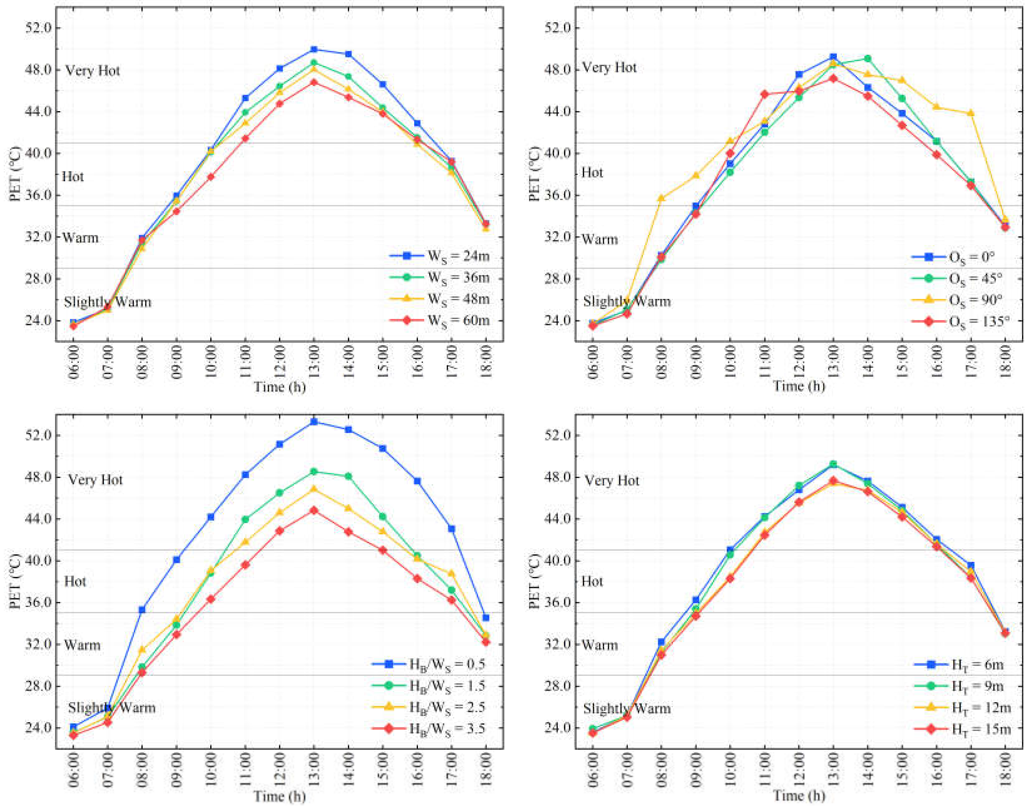 Atmosphere 13 00307 g013