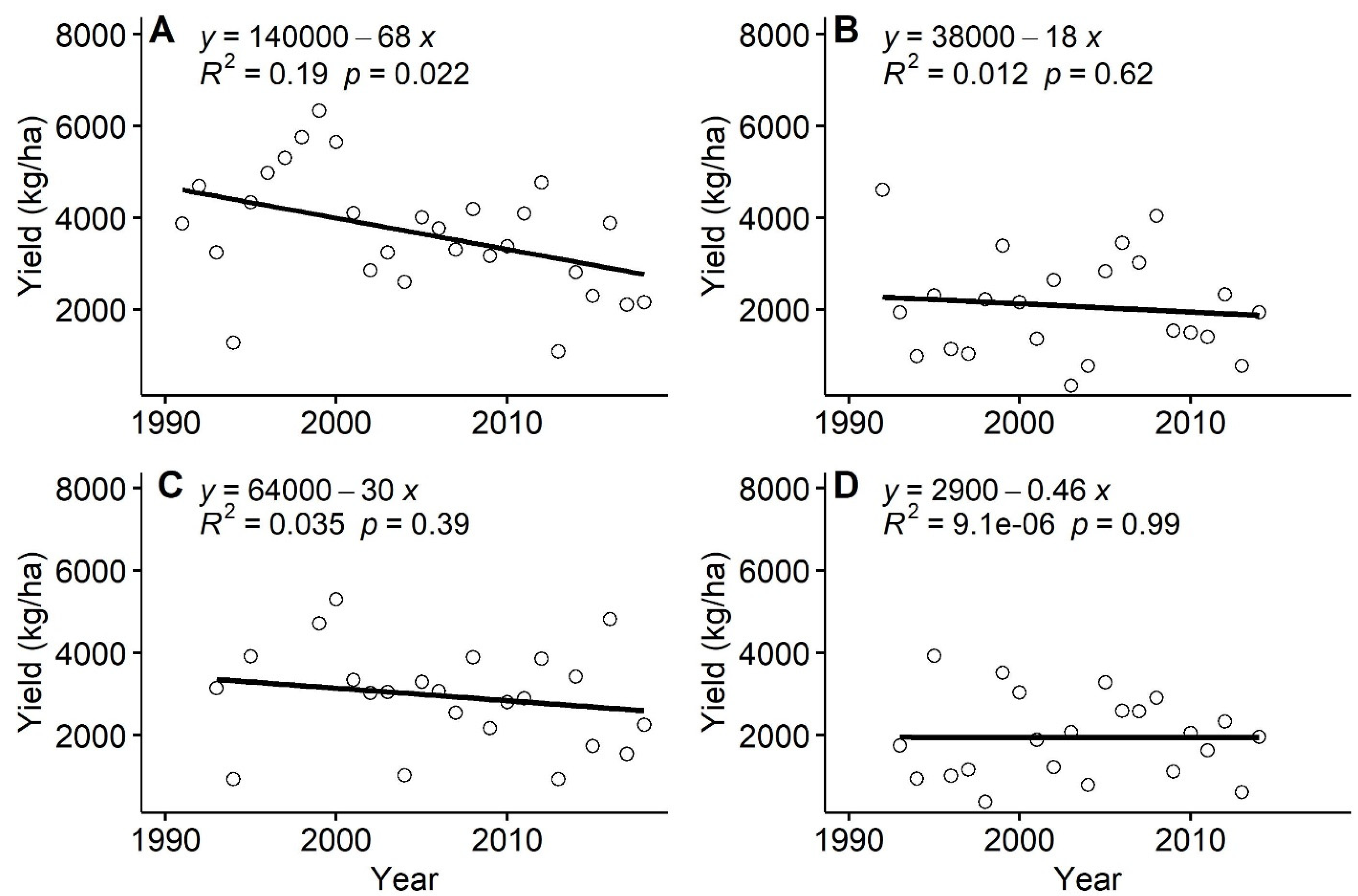 Atmosphere 13 00310 g003 Atmosphere 13 00310 g003