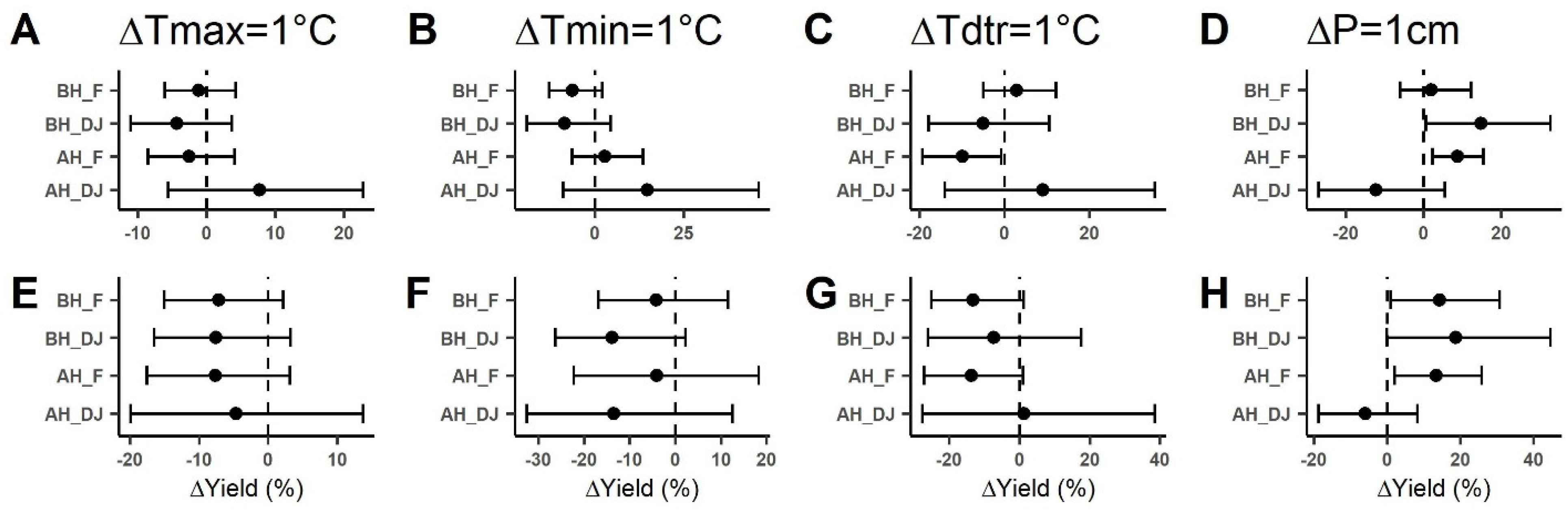 Atmosphere 13 00310 g004 Atmosphere 13 00310 g004