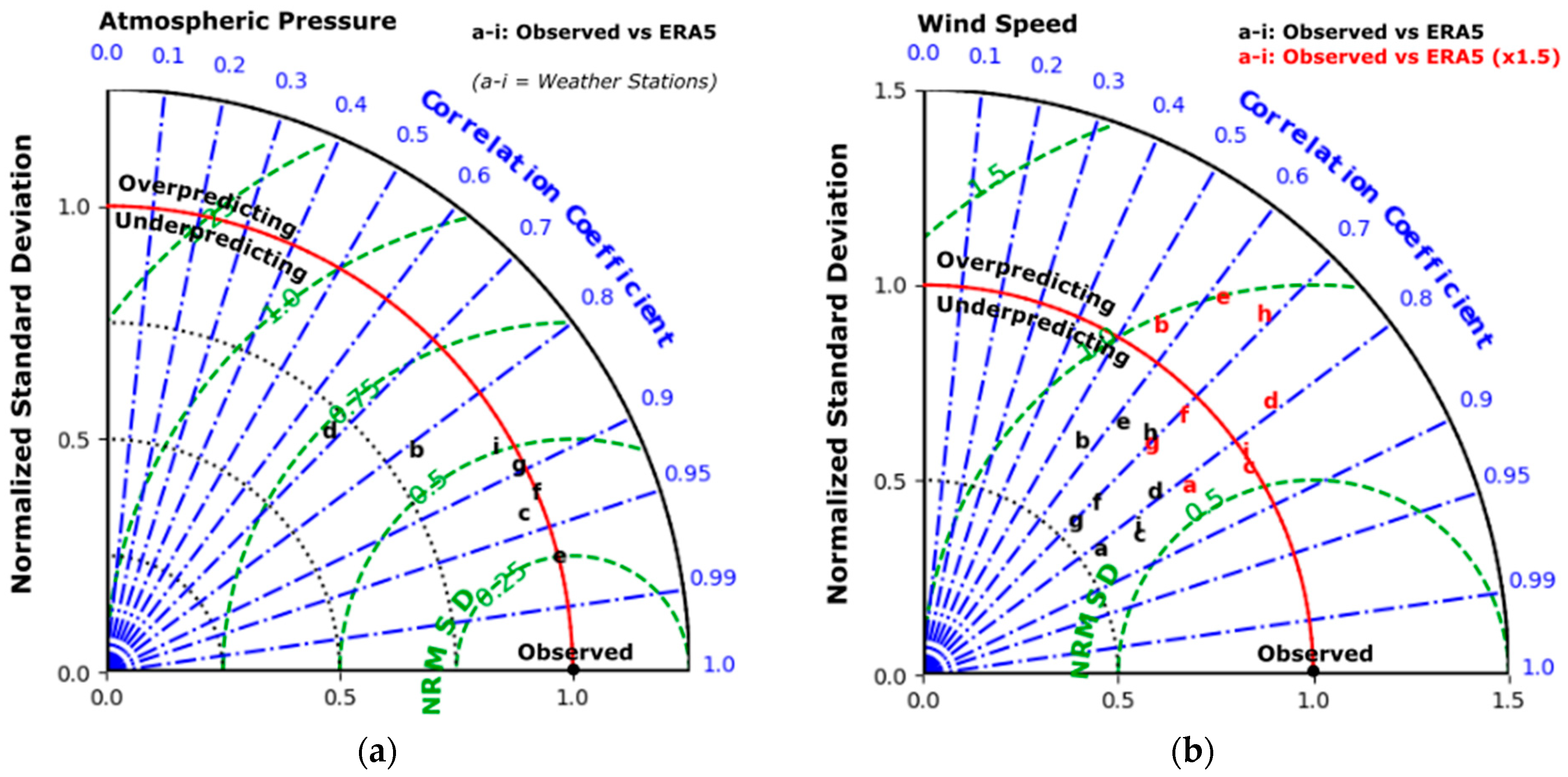 Atmosphere 13 00311 g002