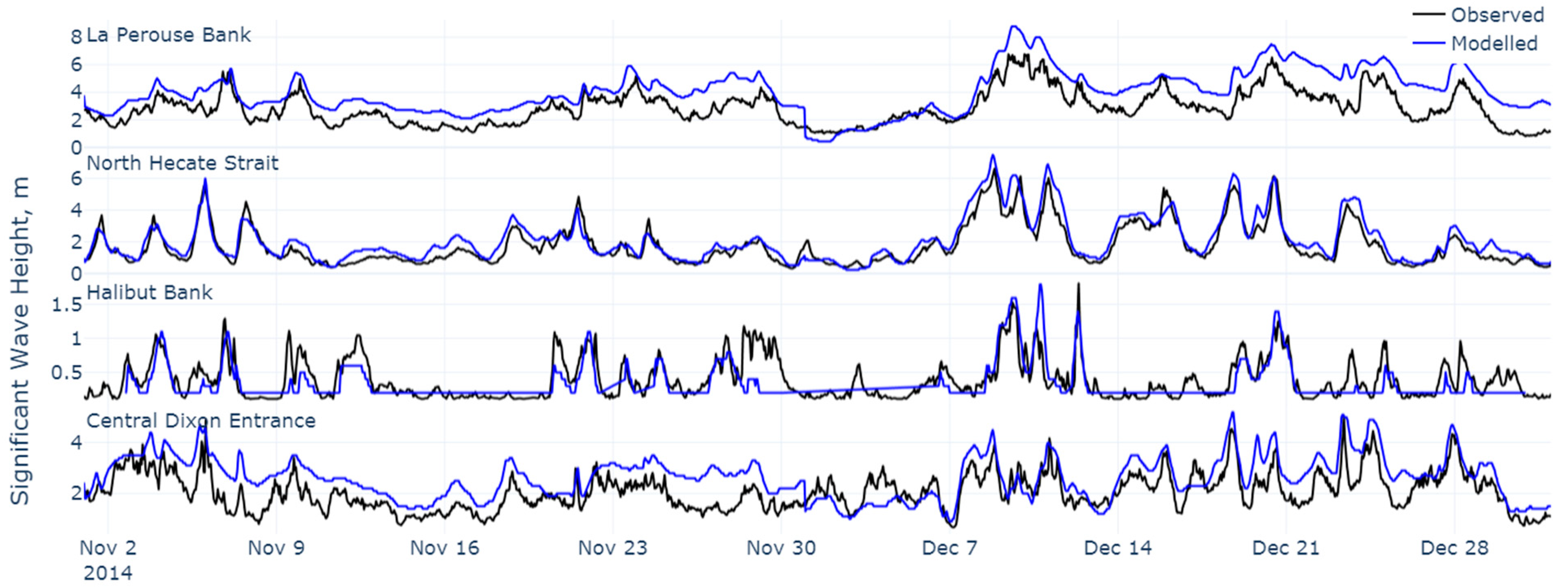 Atmosphere 13 00311 g007