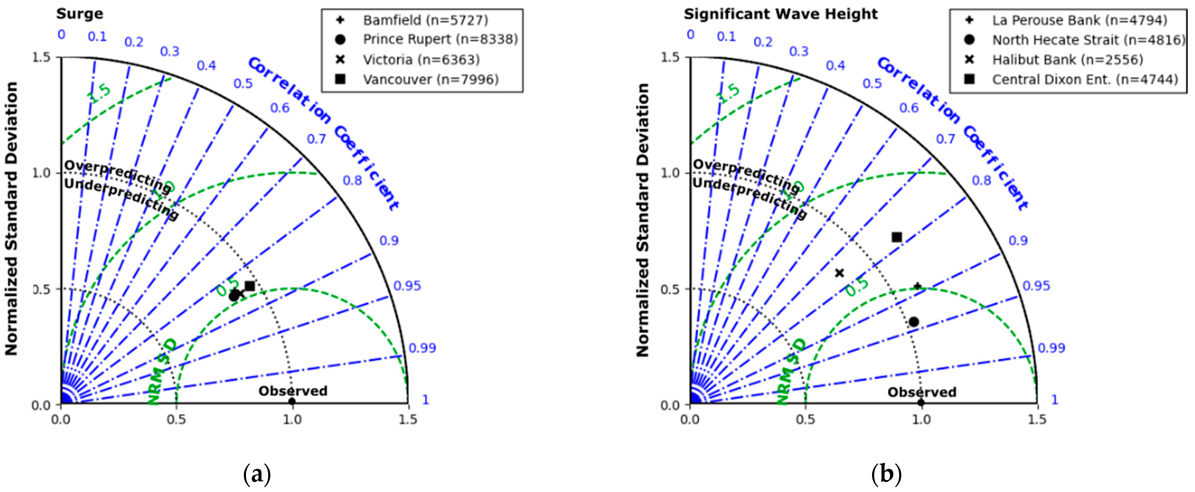 Atmosphere 13 00311 g008