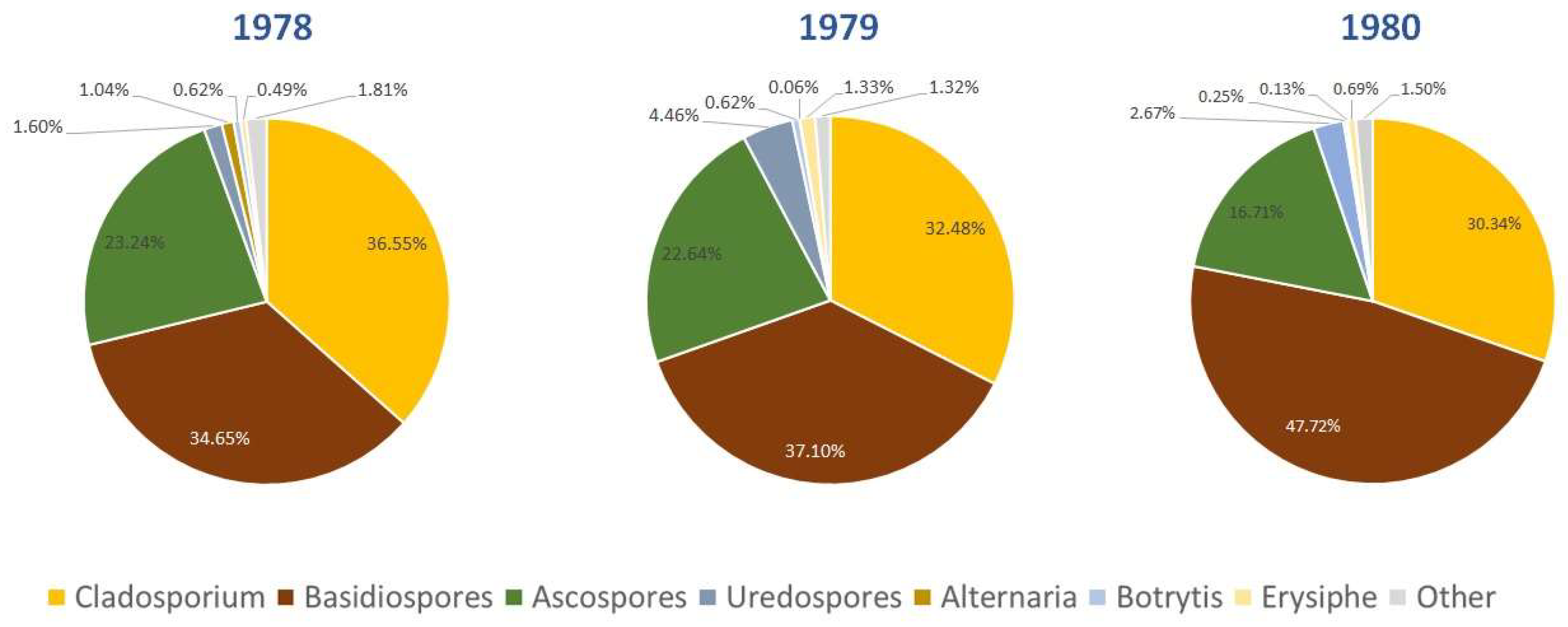 Atmosphere 13 00313 g003