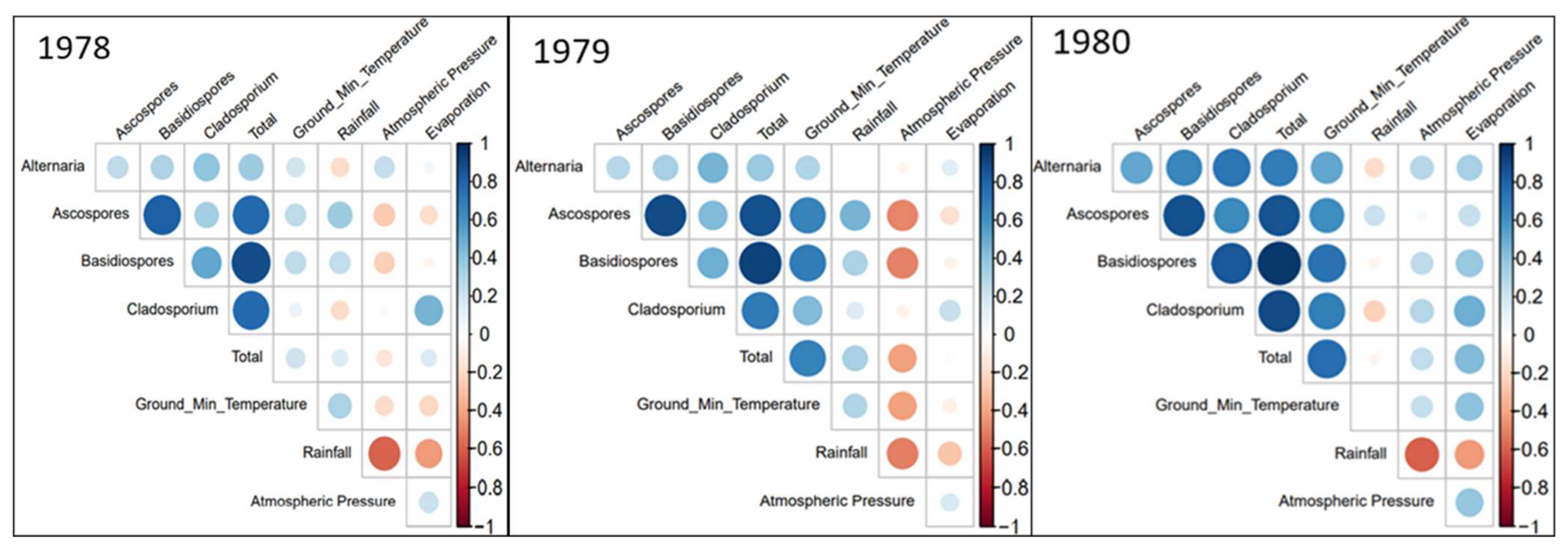 Atmosphere 13 00313 g004