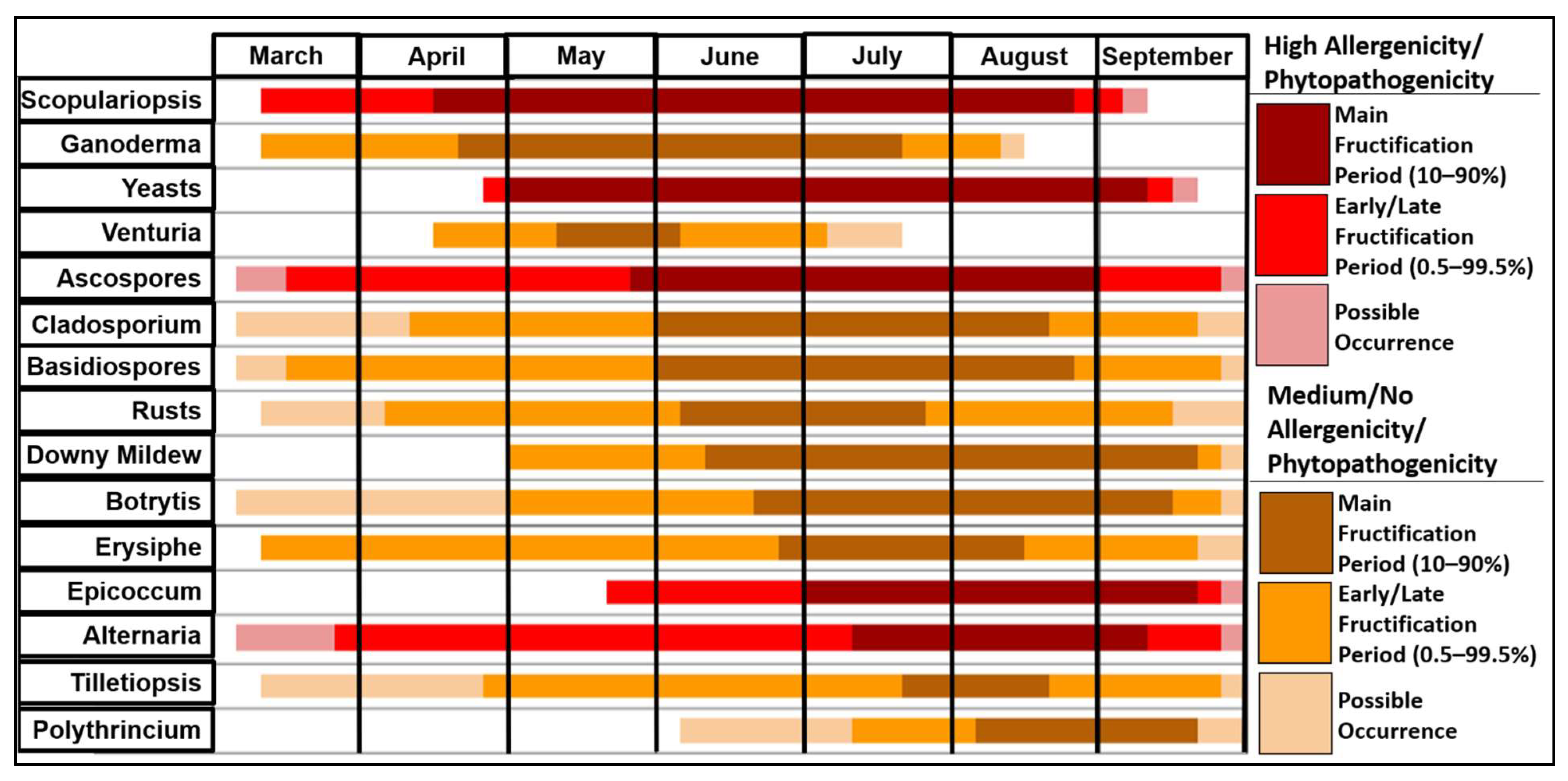 Atmosphere 13 00313 g005