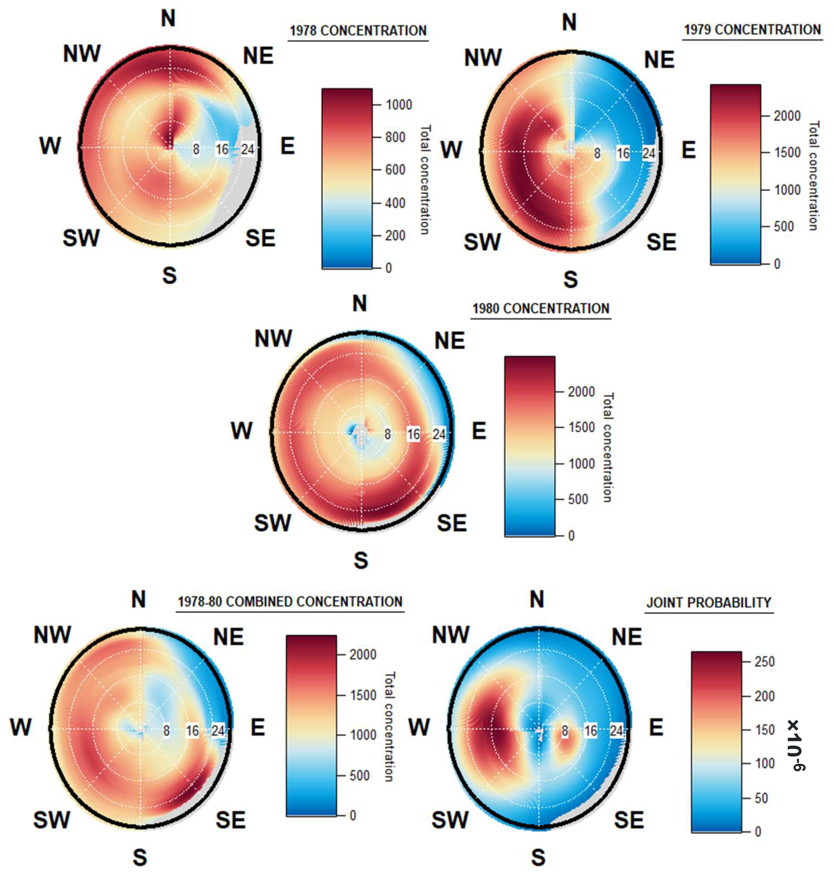 Atmosphere 13 00313 g006