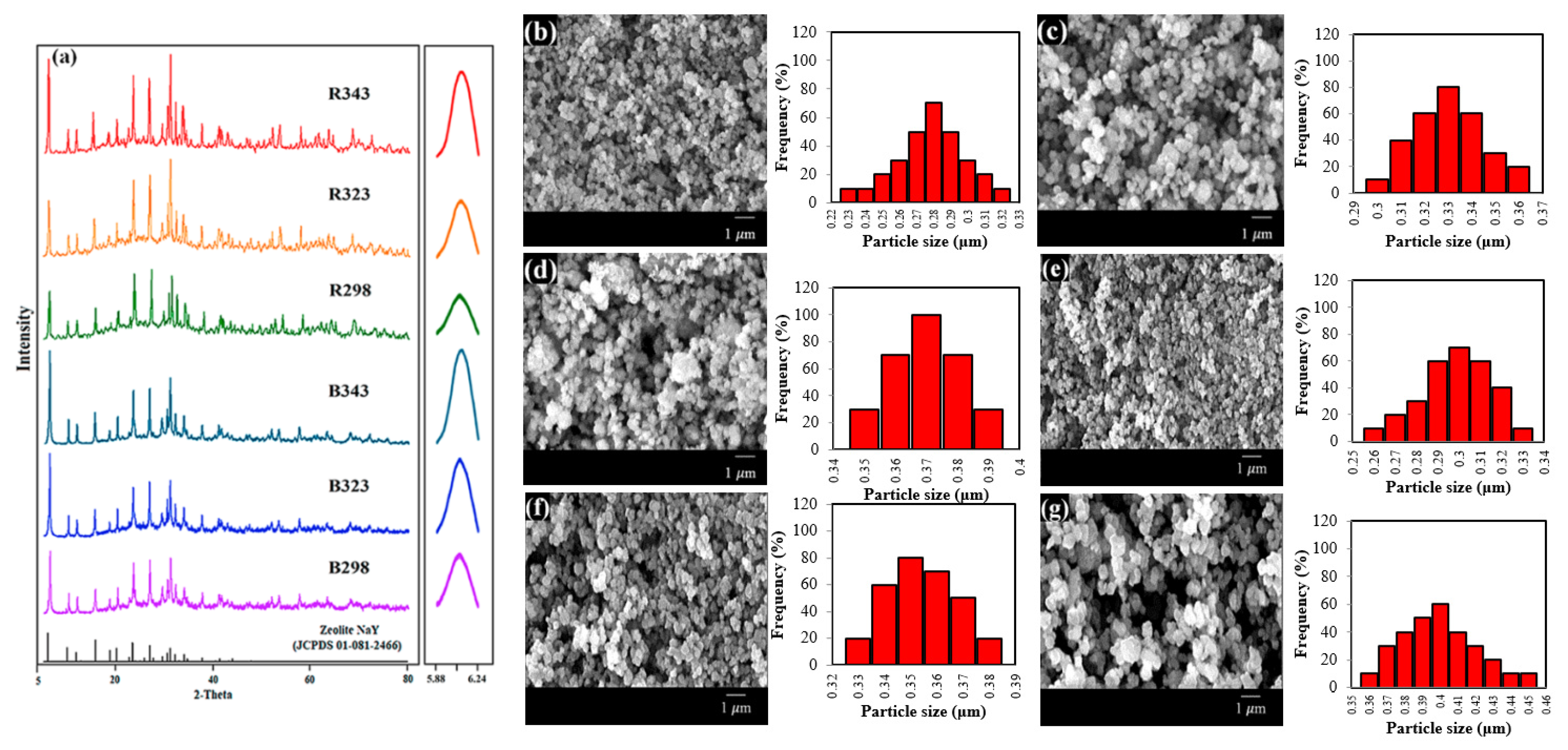 Atmosphere 13 00314 g002