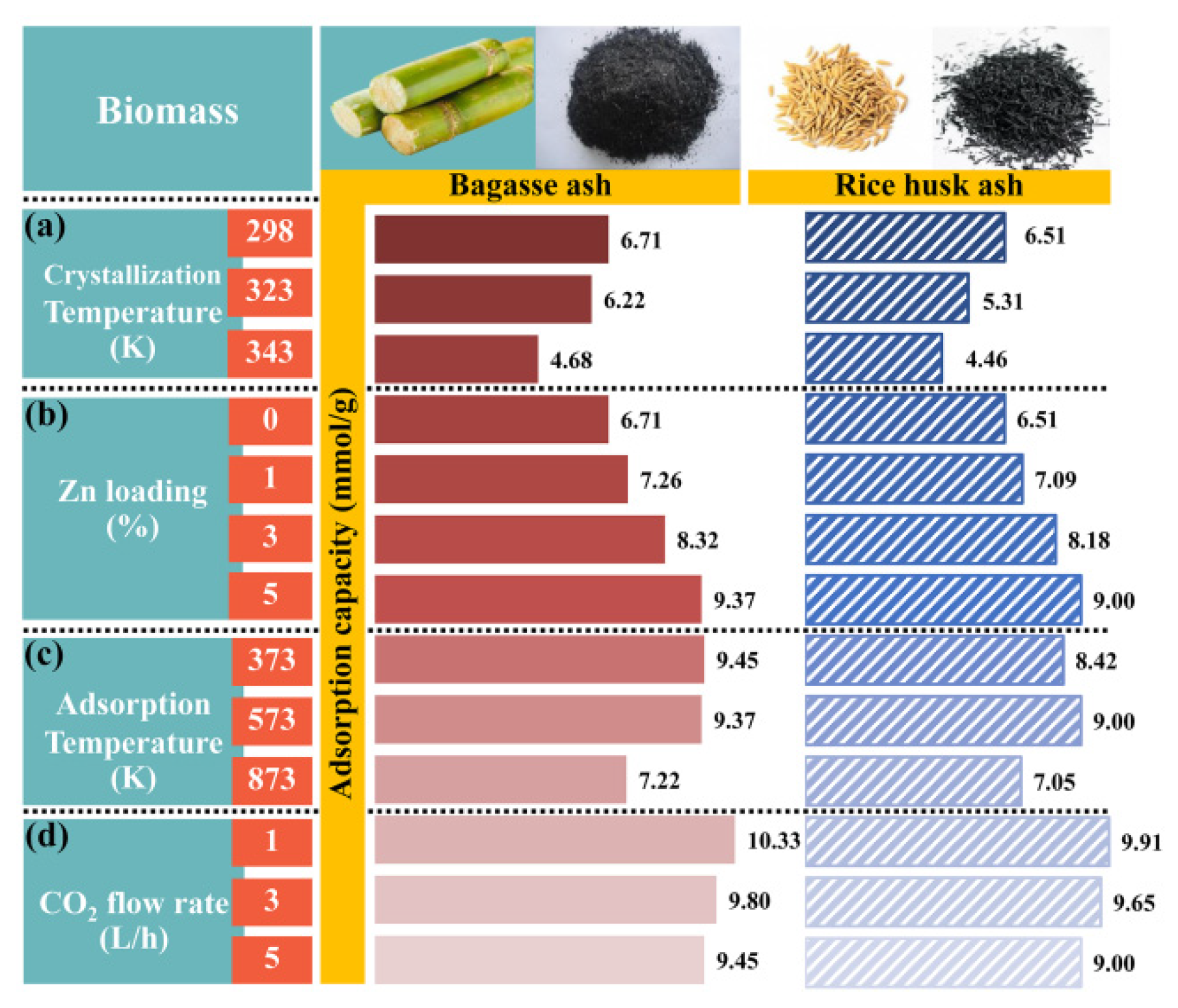 Atmosphere 13 00314 g005