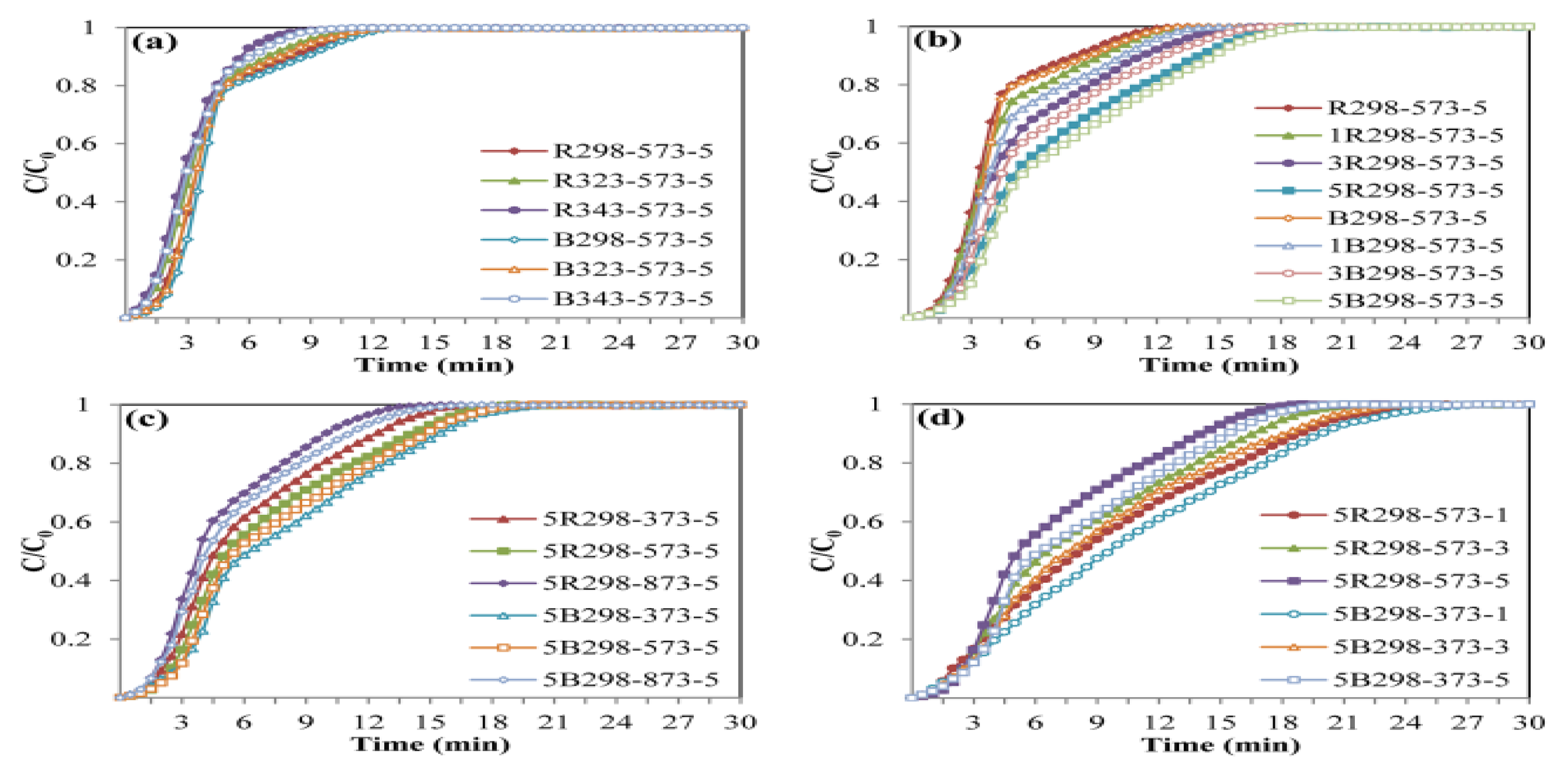 Atmosphere 13 00314 g006