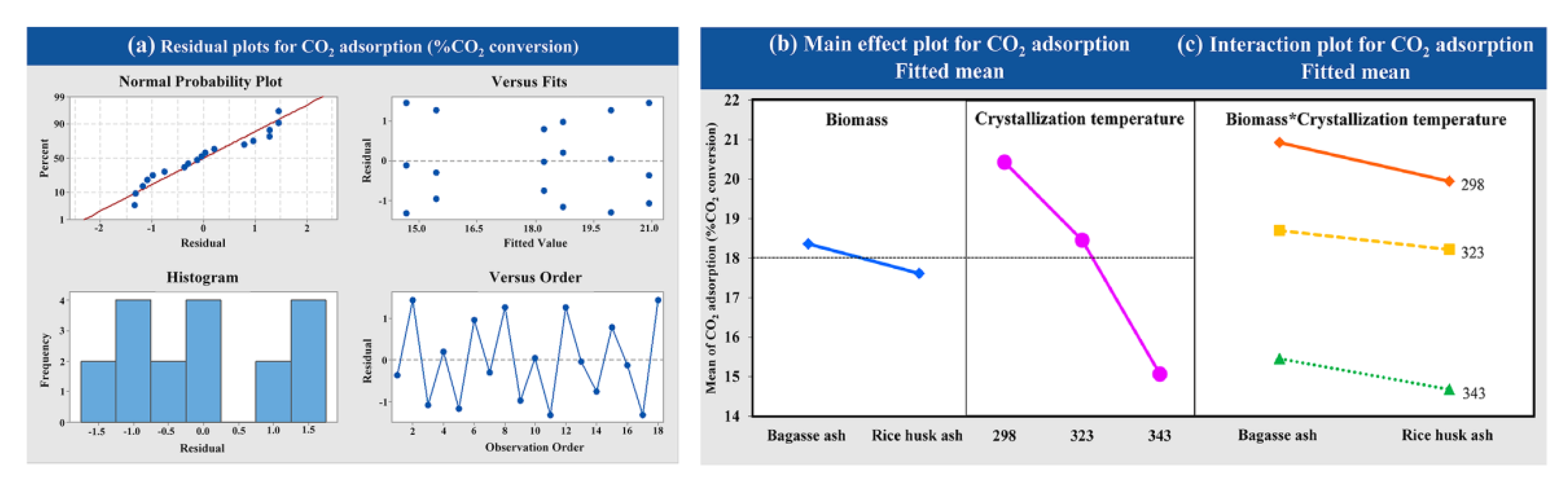 Atmosphere 13 00314 g007