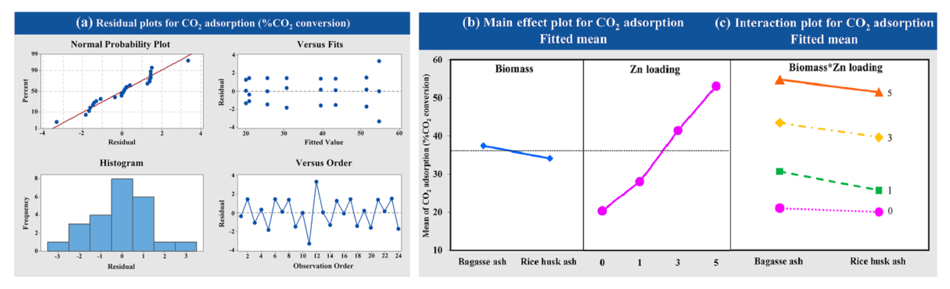 Atmosphere 13 00314 g008