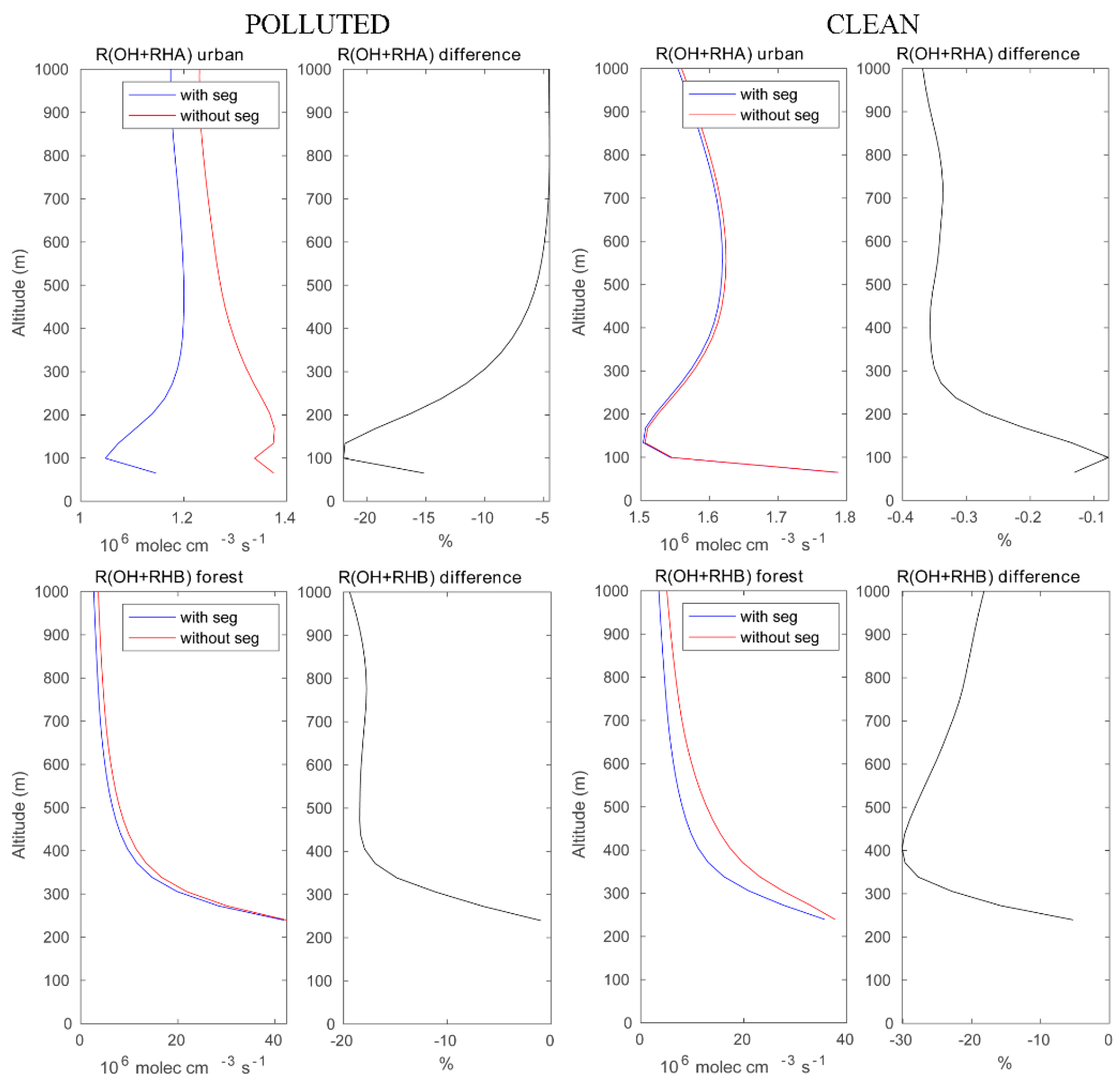 Atmosphere 13 00315 g004