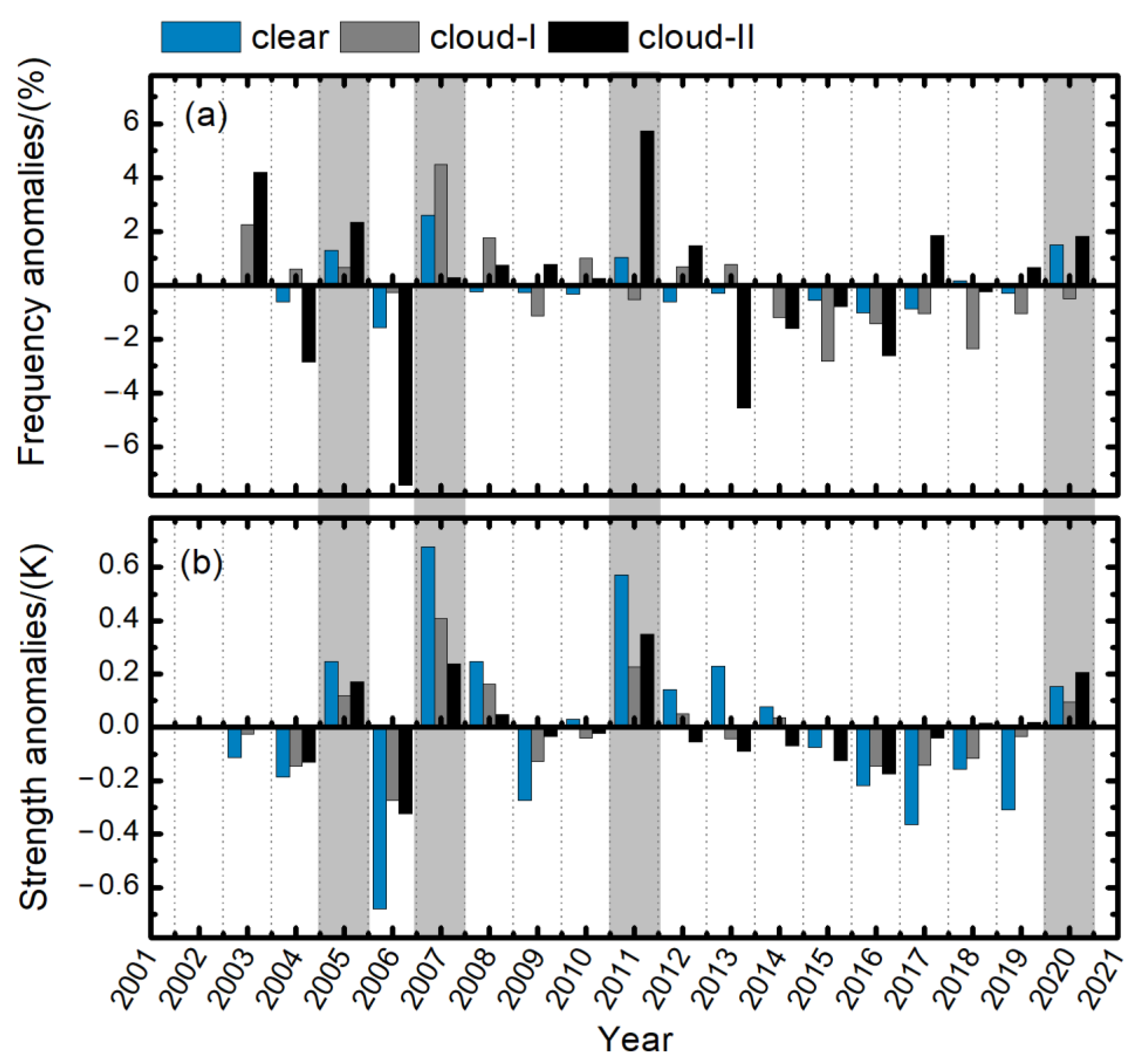 Atmosphere 13 00316 g007