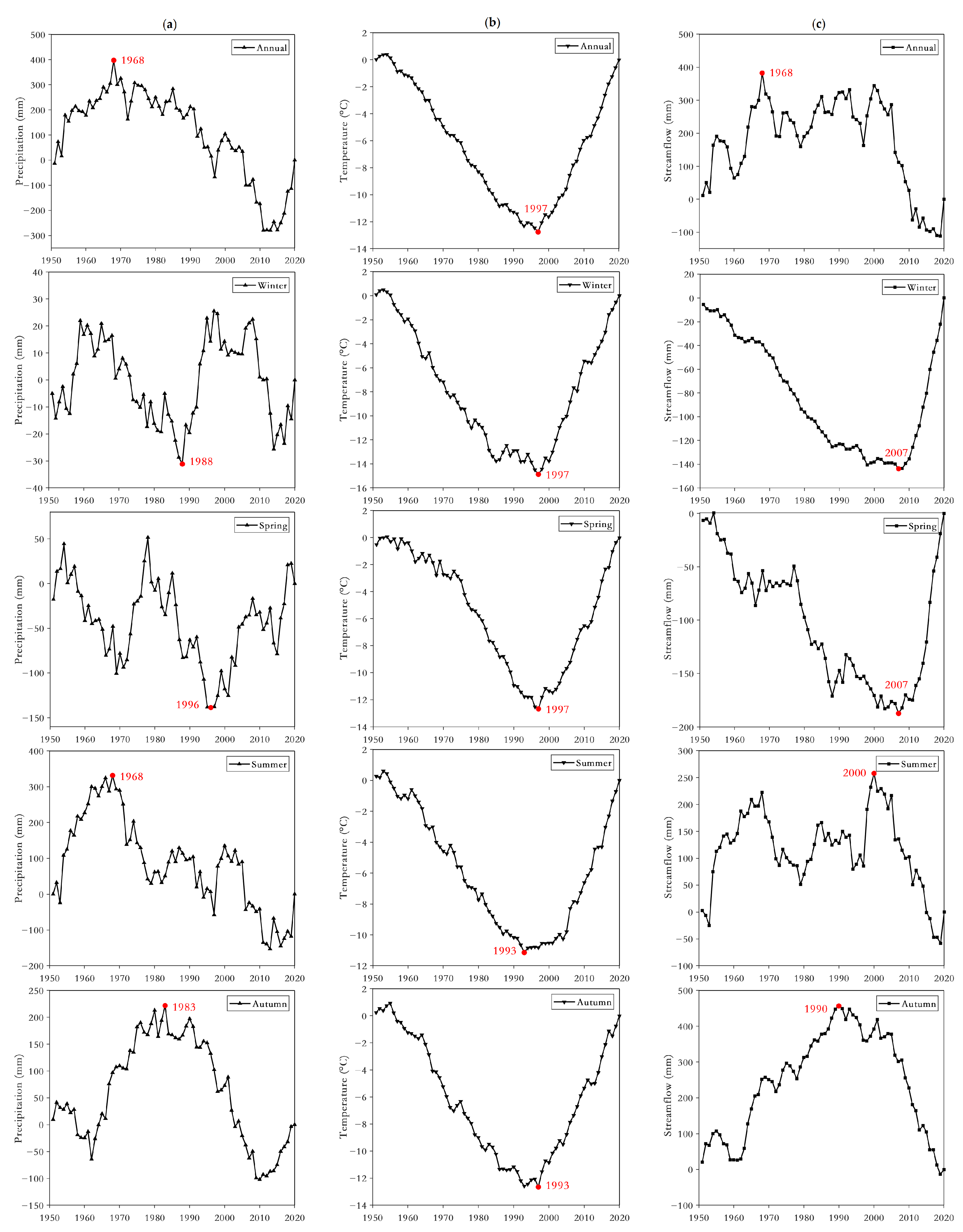 Atmosphere 13 00317 g007