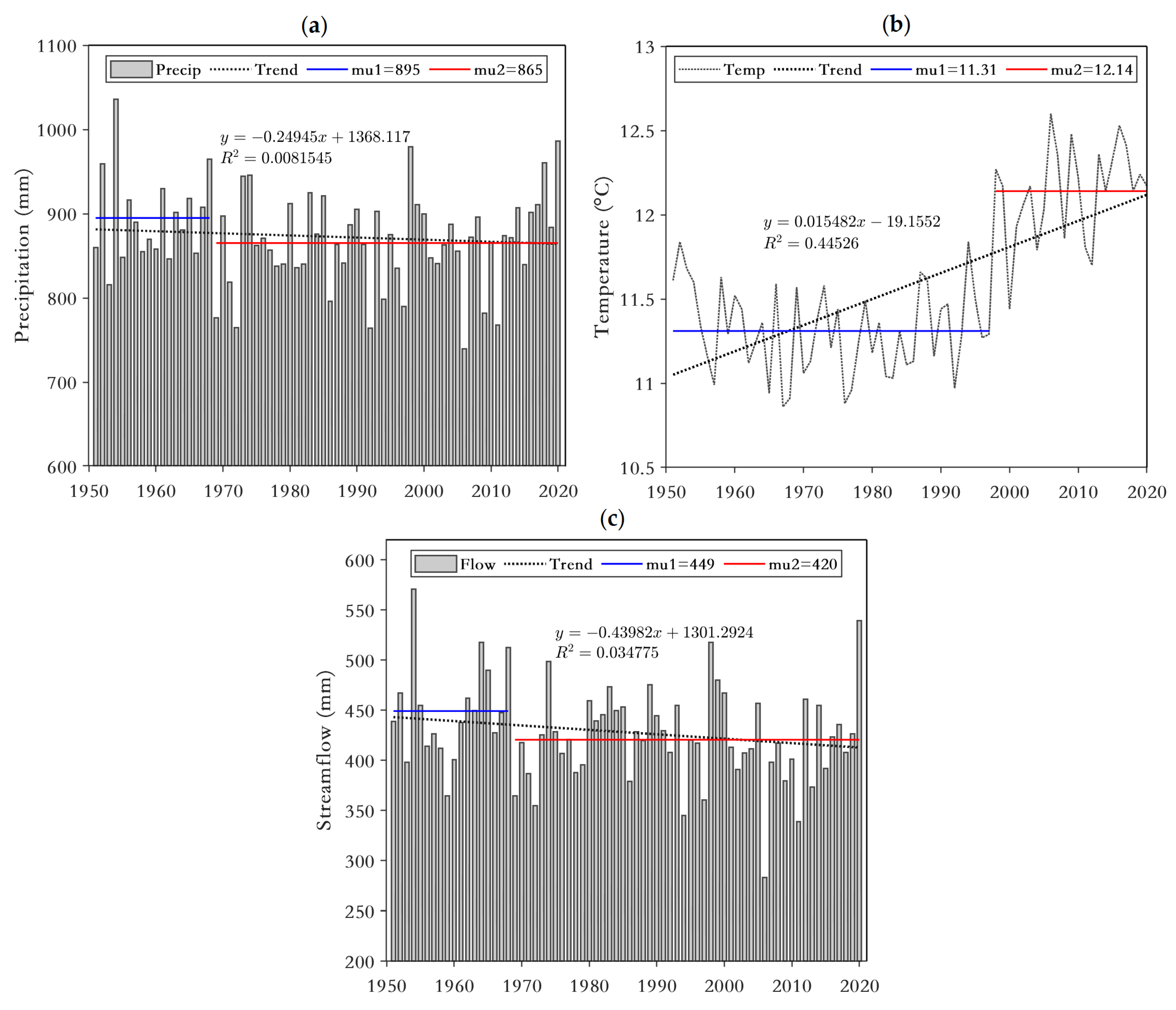 Atmosphere 13 00317 g008