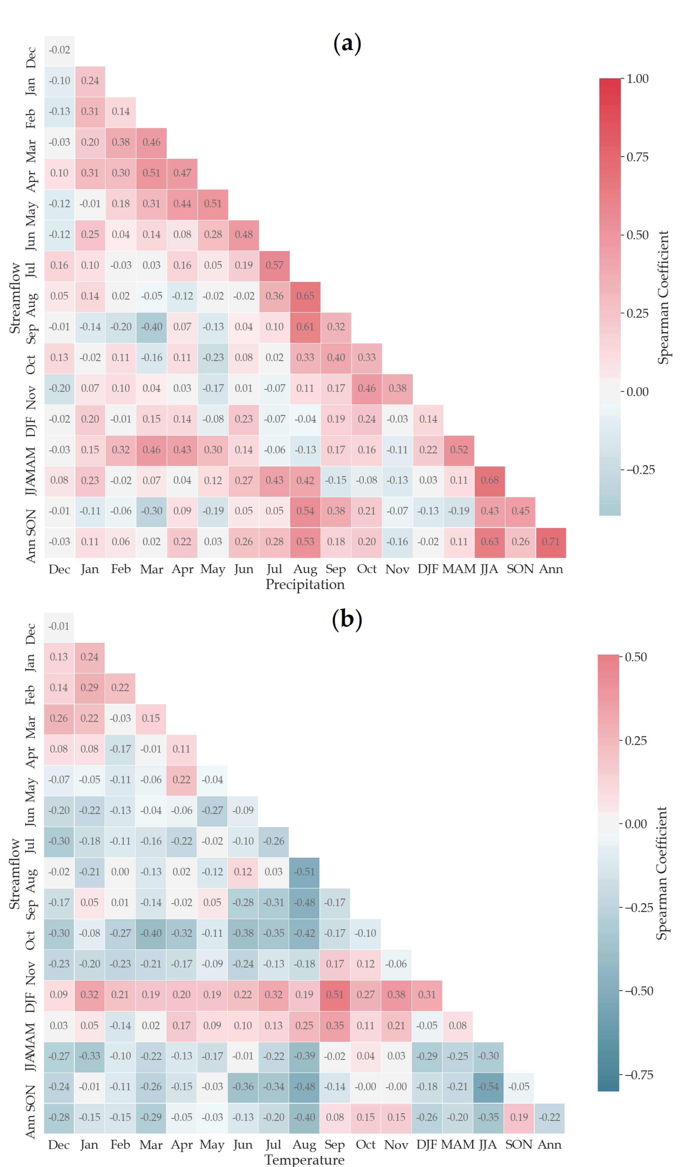 Atmosphere 13 00317 g009