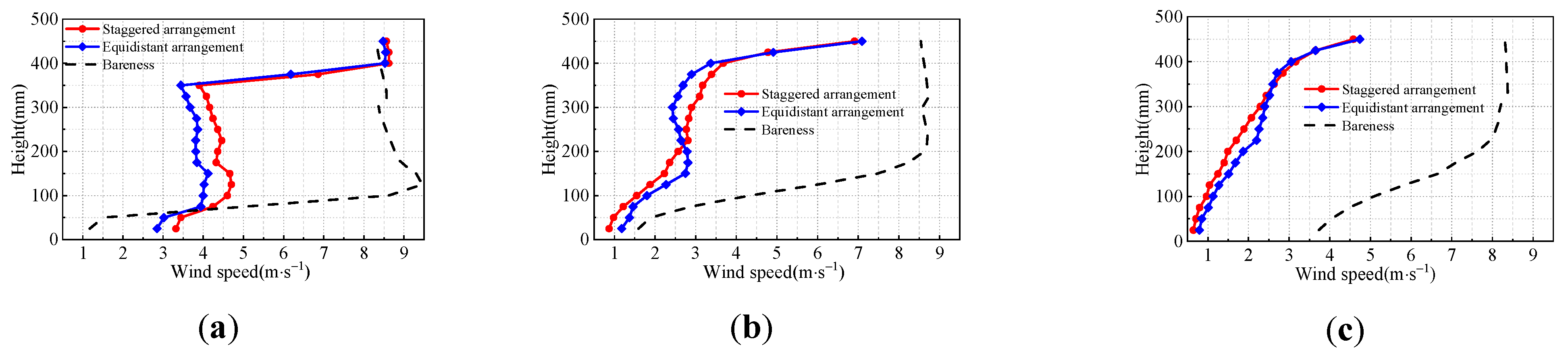 Atmosphere 13 00318 g006a