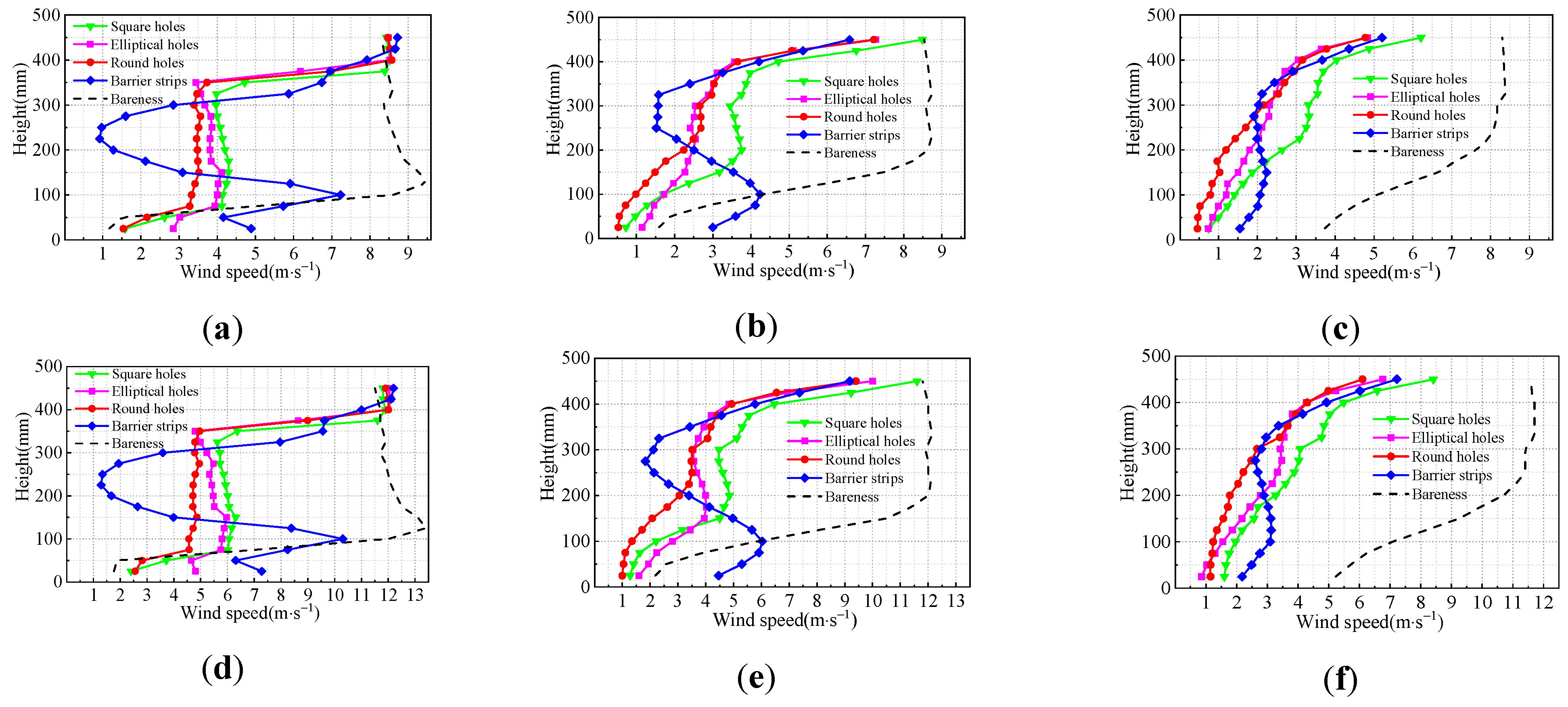 Atmosphere 13 00318 g007