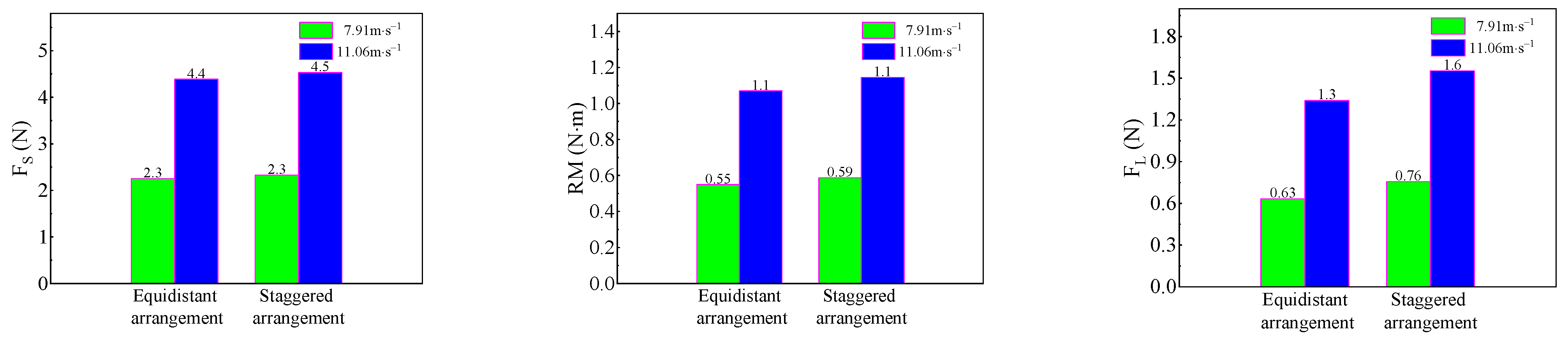 Atmosphere 13 00318 g010