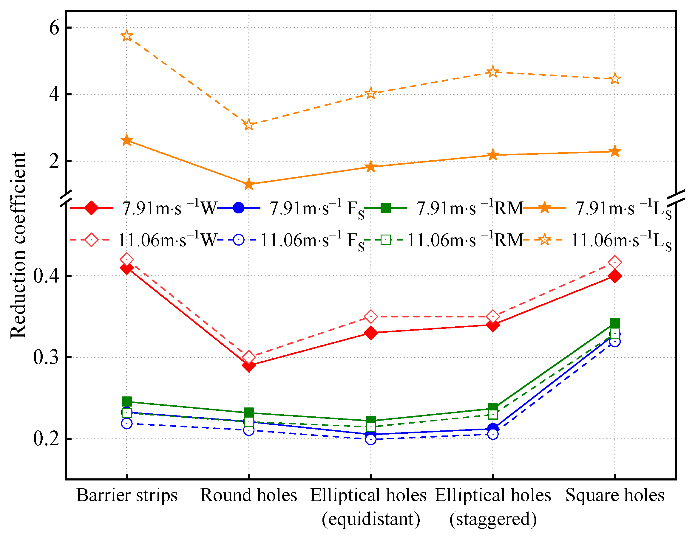 Atmosphere 13 00318 g012