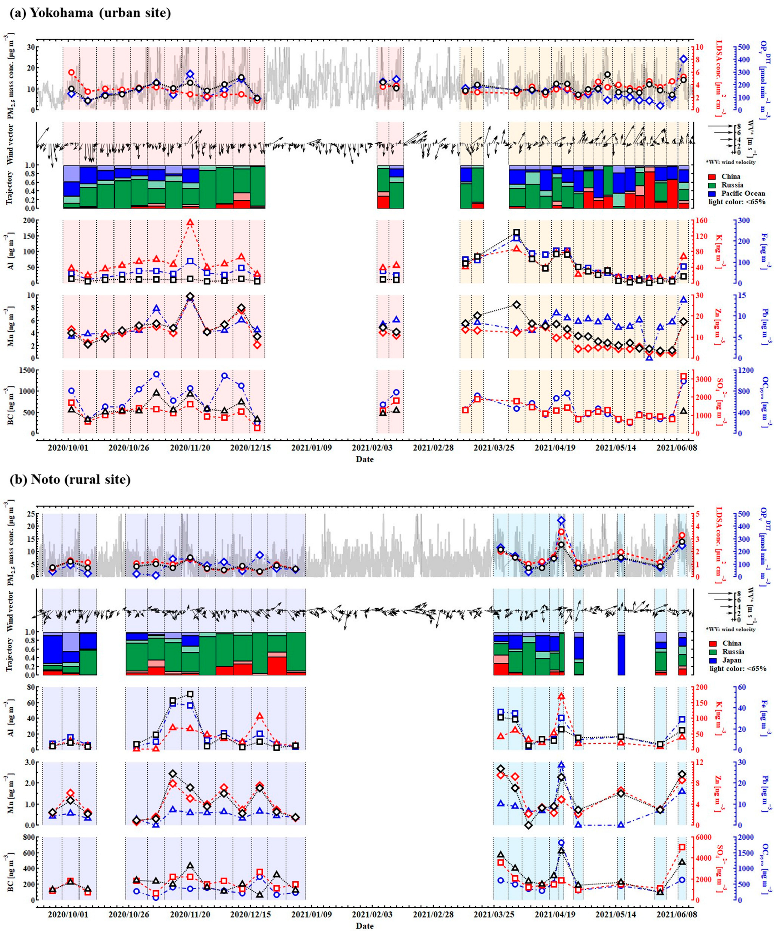 Atmosphere 13 00319 g002