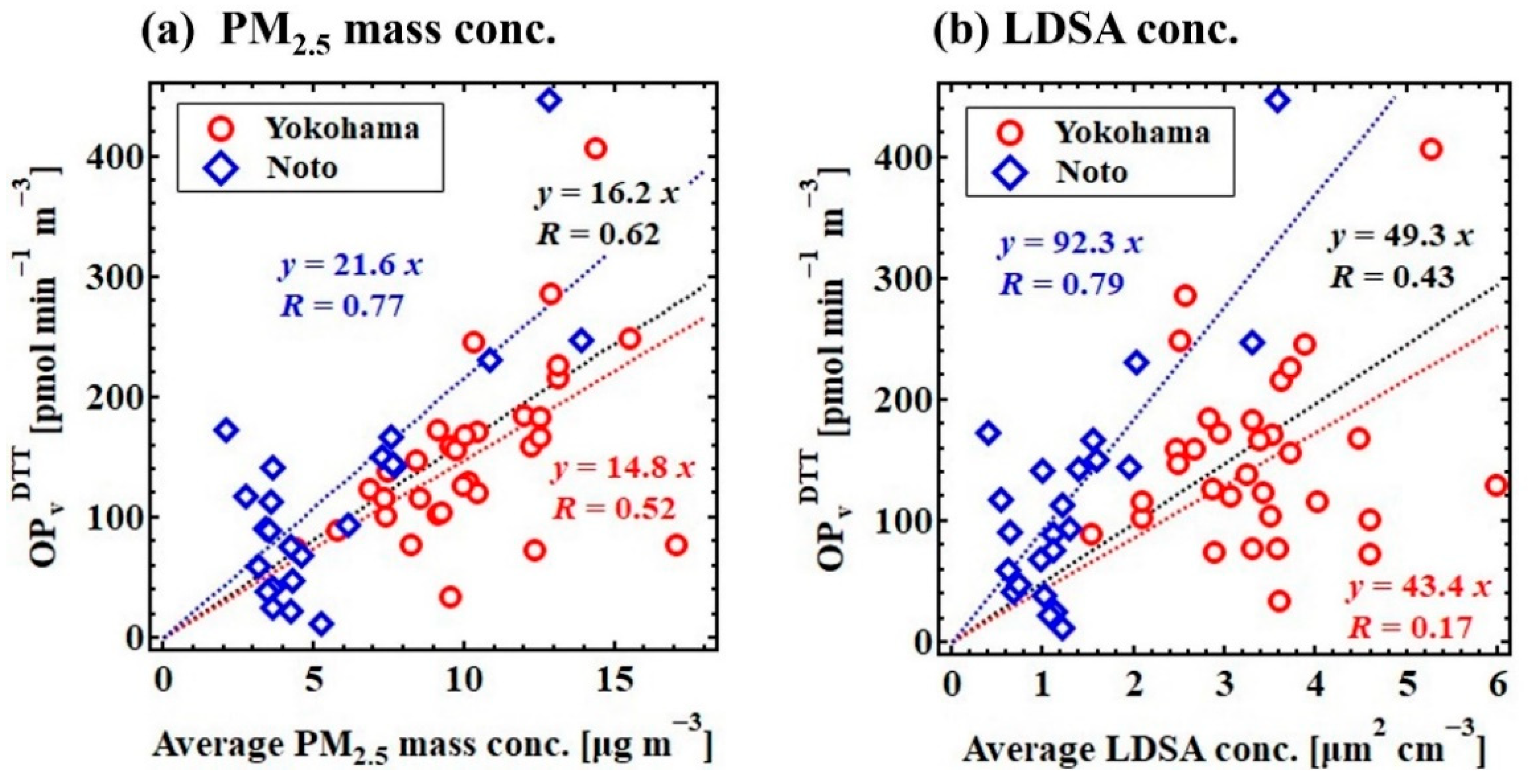 Atmosphere 13 00319 g003