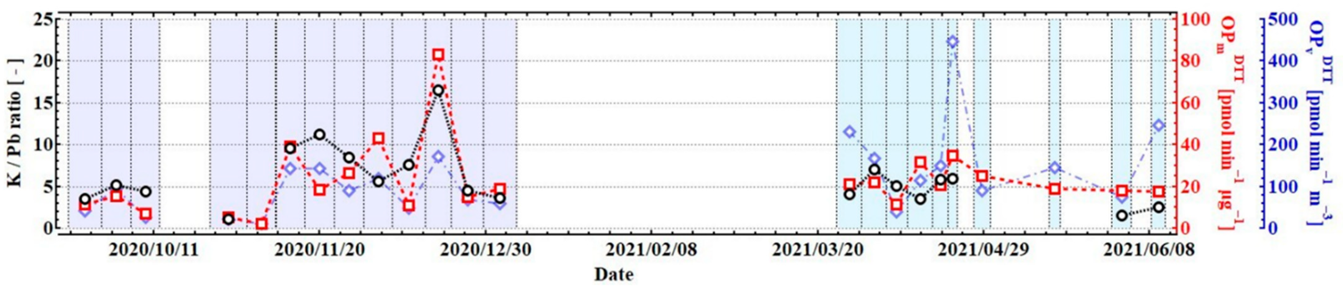 Atmosphere 13 00319 g004
