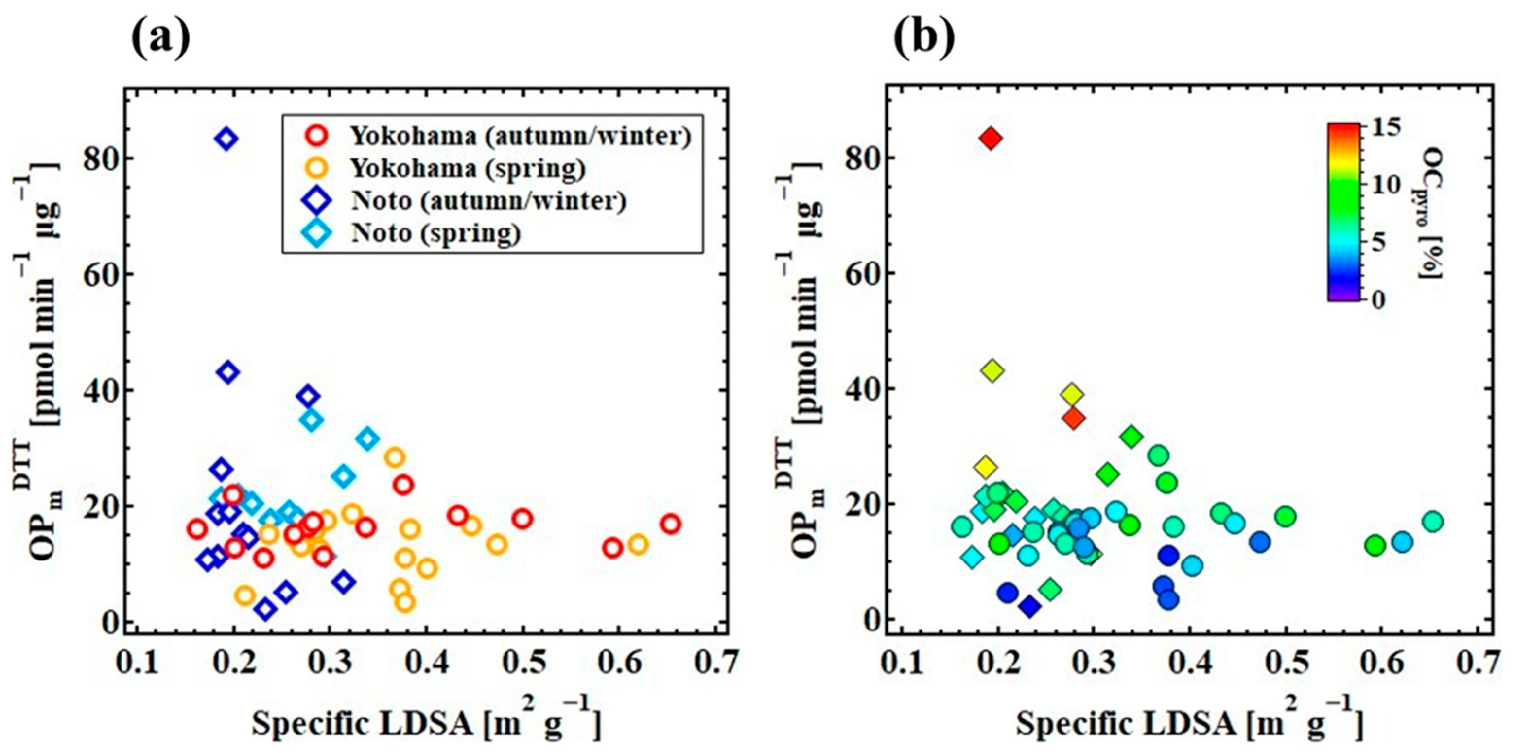 Atmosphere 13 00319 g005