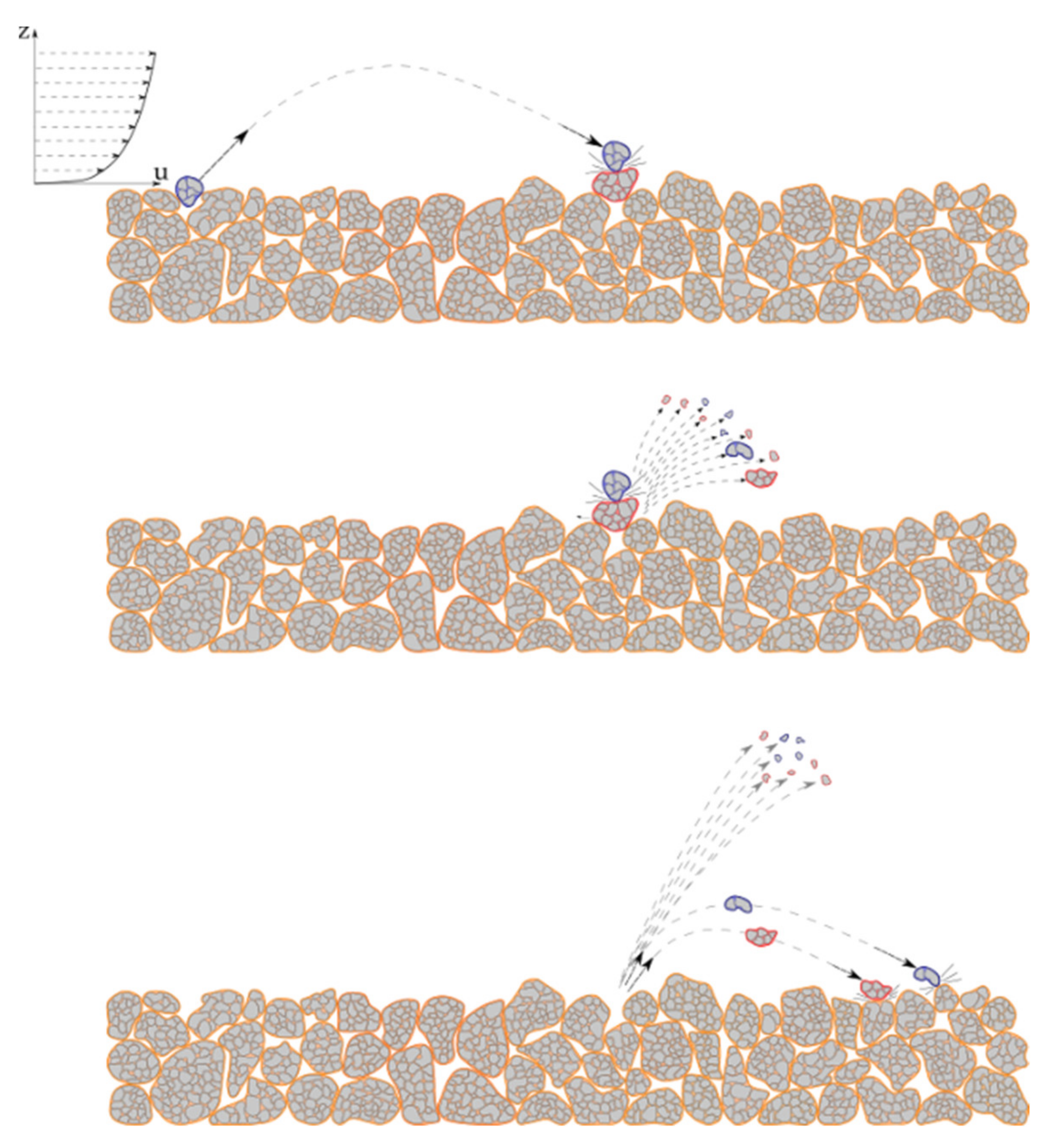 Atmosphere 13 00320 g001