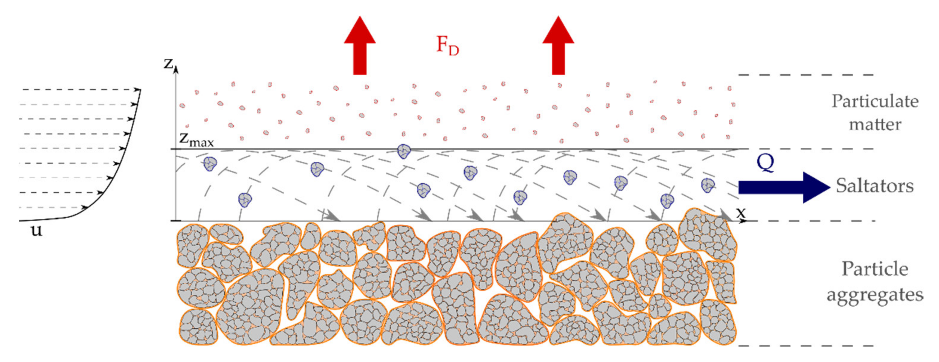 Atmosphere 13 00320 g002