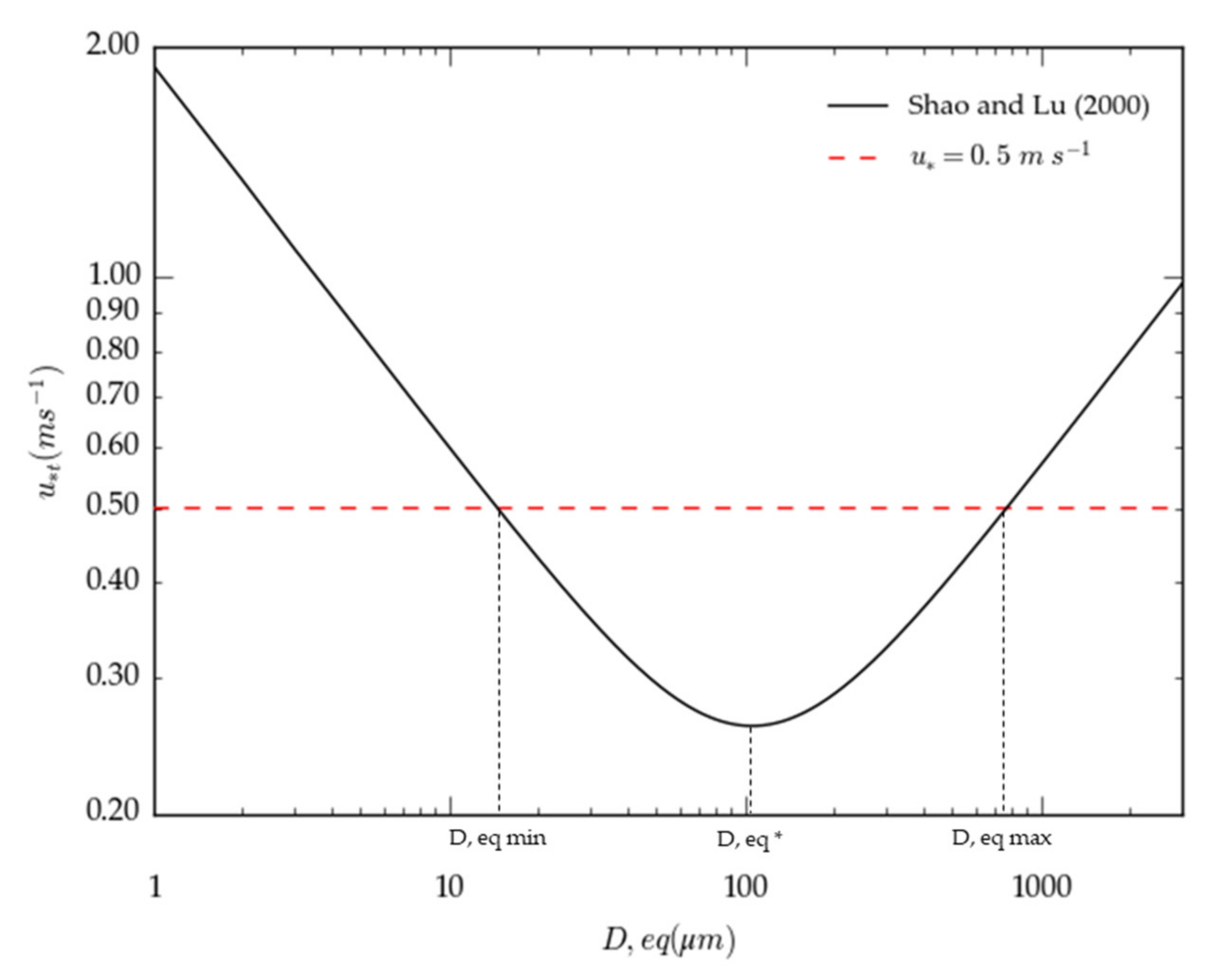 Atmosphere 13 00320 g003