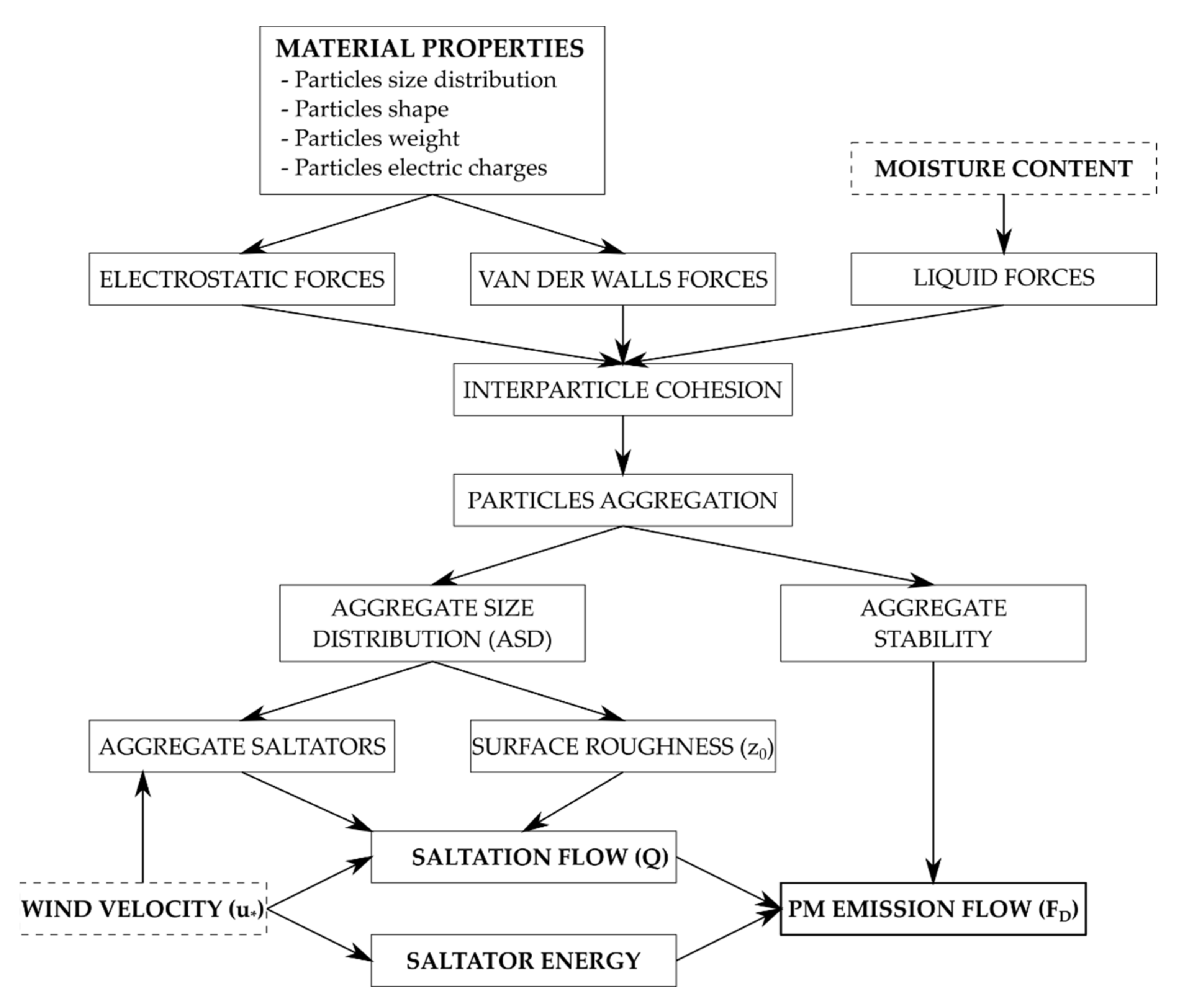 Atmosphere 13 00320 g004