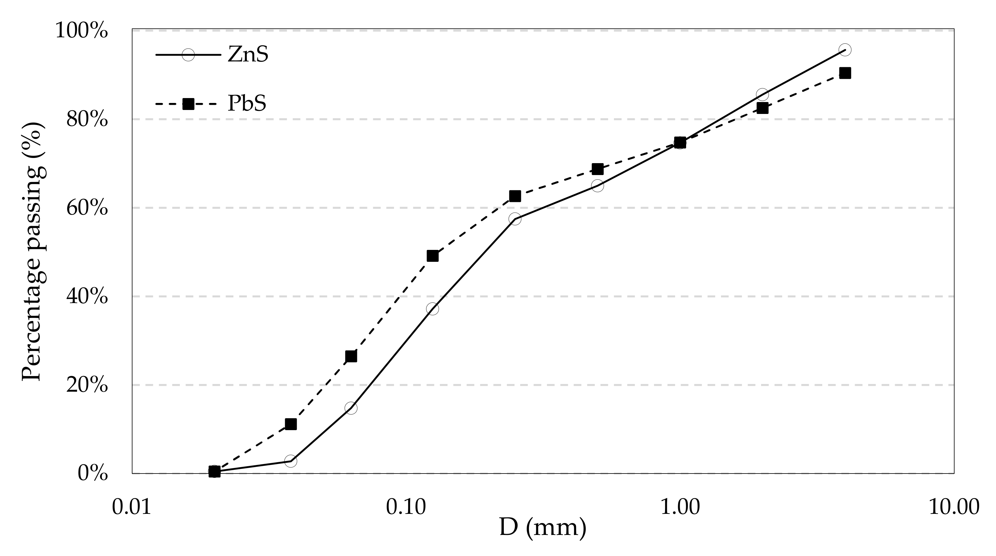 Atmosphere 13 00320 g006