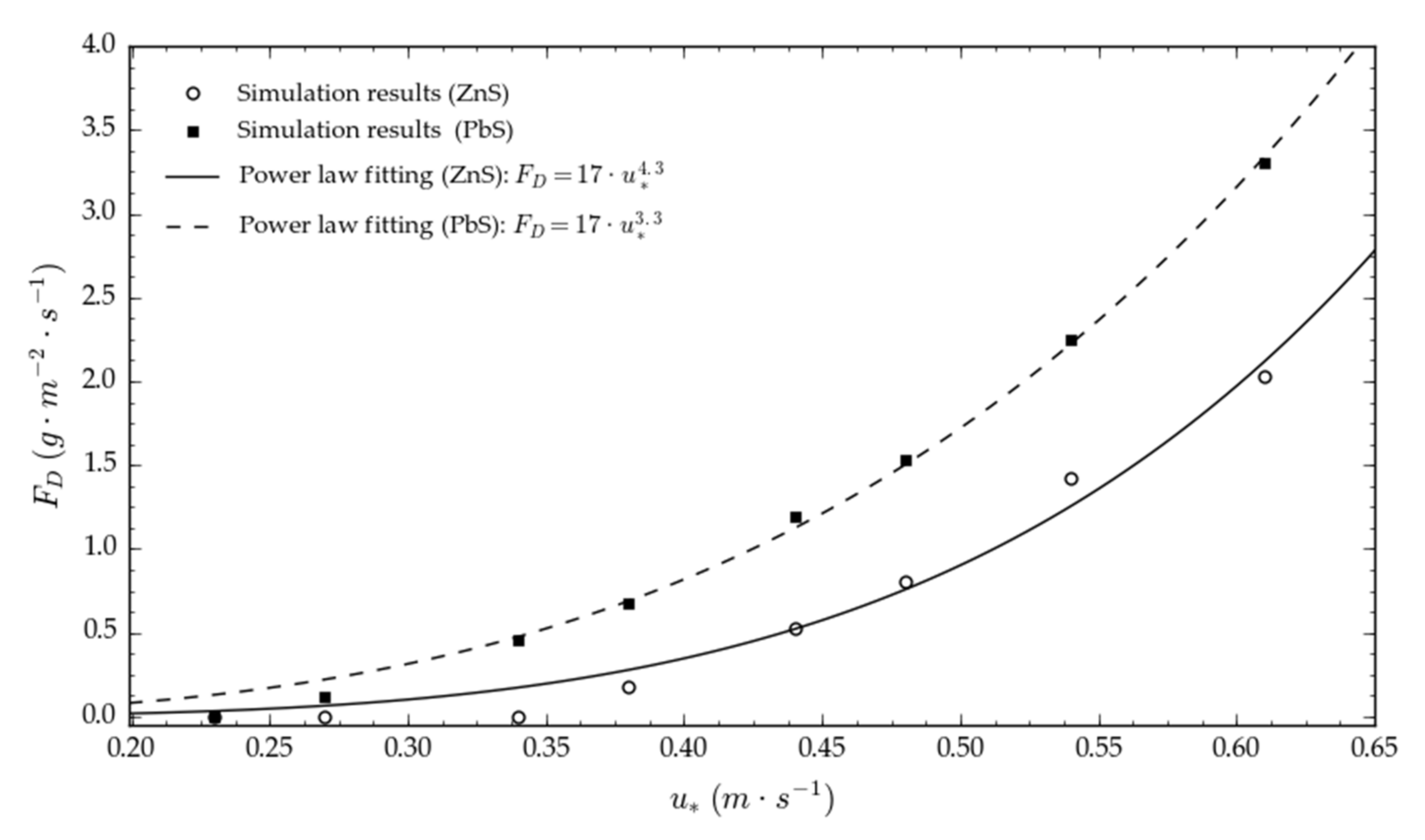 Atmosphere 13 00320 g007