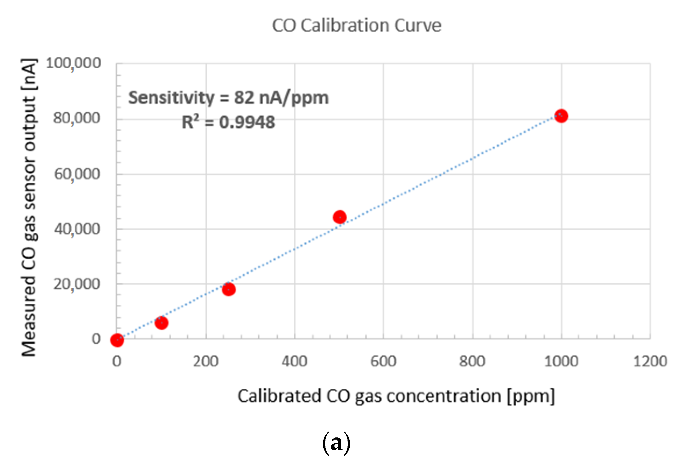 Atmosphere 13 00321 g003a